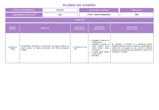 3º BIMESTRE
COMPONENTE CURRICULAR: Arte
ANO DE ESCOLARIDADE
5º Ano - Ensino Fundamental
ANO LETIVO
2024
PLANO DE CURSO
ÁREA DE CONHECIMENTO: Linguagens
UNIDADE
TEMÁTICA
HABILIDADE
OBJETOS DO
CONHECIMENTO
CONTEÚDOS
RELACIONADOS
ORIENTAÇÕES
PEDAGÓGICAS
Processos de
Criação
(EF15AR23P5) Reconhecer e experimentar em projetos temáticos da
cultura mundial, as relações processuais entre diversas linguagens
artísticas.
Processos de cria-
ção.
Linguagens artísticas da
cultura escolar.
Linguagens artísticas na
cultura regional: teatro,
música, pintura, dança,
entre outros.
A cultura digital: galerias
virtuais de arte.
Arte digital.
Na habilidade, o reconhecer e o experimentar supõem
investigar, pesquisar e explorar a relação e as possibilidades de
criação com as linguagens da arte, reunindo e utilizando
elementos e recursos processuais específicos de cada uma na
realização de um projeto.
 