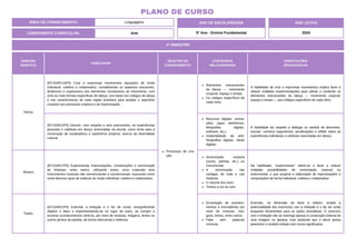 4º BIMESTRE
COMPONENTE CURRICULAR: Arte
ANO DE ESCOLARIDADE
5º Ano - Ensino Fundamental
ANO LETIVO
2024
PLANO DE CURSO
ÁREA DE CONHECIMENTO: Linguagens
UNIDADE
TEMÁTICA
HABILIDADE
OBJETOS DO
CONHECIMENTO
CONTEÚDOS
RELACIONADOS
ORIENTAÇÕES
PEDAGÓGICAS
Dança
(EF15AR11AP5) Criar e improvisar movimentos dançados de modo
individual, coletivo e colaborativo, considerando os aspectos estruturais,
dinâmicos e expressivos dos elementos constitutivos do movimento, com
uma ou mais formas específicas de dança, com base nos códigos de dança
e nas características de cada região brasileira para ampliar o repertório
corporal nos processos criativos e de improvisação.
Processos de cria-
ção.
Elementos estruturantes
da dança — movimento
corporal, espaço e tempo.
Os códigos específicos de
cada rítmo.
A habilidade de criar e improvisar movimentos implica fazer e
refazer múltiplas experimentações para utilizar e combinar os
elementos estruturantes da dança — movimento corporal,
espaço e tempo — aos códigos específicos de cada ritmo.
(EF15AR12P5) Discutir, com respeito e sem preconceito, as experiências
pessoais e coletivas em dança vivenciadas na escola, como fonte para a
construção de vocabulários e repertórios próprios, acerca da diversidade
cultural.
Recursos digitais: anima-
ções, jogos eletrônicos,
fotografias digitais,
software, etc.).
Imaterialidade da arte:
fotografias digitais, obras
digitais.
A habilidade diz respeito a dialogar no sentido de descrever,
escutar, construir argumentos, ponderações e refletir sobre as
experiências individuais e coletivas vivenciadas em dança.
Música
(EF15AR17P5) Experimentar improvisações, composições e sonorização
de histórias, entre outros, utilizando vozes, sons corporais e/ou
instrumentos musicais não convencionais e convencionais, buscando como
norte diversos tipos de práticas de modo individual, coletivo e colaborativo.
Sonorização corporal
(vozes, palmas, etc.) ou
instrumental.
A sonorização nas
cantigas de roda e nas
histórias.
O volume dos sons.
Timbre a cor do som.
Na habilidade, “experimentar” refere-se a fazer e refazer
múltiplas possibilidades de sonorização corporal ou
instrumental, o que propicia a elaboração de improvisações e
composições de forma individual, coletiva e colaborativa.
Teatro
(EF15AR21P5) Exercitar a imitação e o faz de conta, ressignificando
objetos e fatos e experimentando-se no lugar do outro, ao compor e
encenar acontecimentos cênicos, por meio de músicas, imagens, textos ou
outros pontos de partida, de forma intencional e reflexiva.
Encenação de aconteci-
mentos e brincadeiras por
meio de músicas, ima-
gens, textos, entre outros.
Falar sem palavras
mímicas.
Exercitar, na dimensão do fazer e refazer, amplia a
potencialidade dos exercícios com a imitação e o faz de conta
enquanto ferramentas para as ações dramáticas. O exercício
com a imitação não se restringe apenas à construção externa de
uma imagem ou pessoa, mas pretende que o aluno possa
preencher o modelo imitado com novos significados.
 