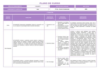 4º BIMESTRE
COMPONENTE CURRICULAR: Arte
ANO DE ESCOLARIDADE
5º Ano - Ensino Fundamental
ANO LETIVO
2024
PLANO DE CURSO
ÁREA DE CONHECIMENTO: Linguagens
UNIDADE
TEMÁTICA
HABILIDADE
OBJETOS DO
CONHECIMENTO
CONTEÚDOS
RELACIONADOS
ORIENTAÇÕES
PEDAGÓGICAS
Teatro
(EF15AR22P5) Experimentar possibilidades criativas de movimento e de
voz na criação de um personagem teatral, discutindo estereótipos.
Processos de cria-
ção.
Movimento e voz (entona-
ção) na criação teatral de
personagens.
Representações de papeis
de pessoas do cotidiano.
Falar sem palavras mímicas.
Na habilidade, experimentar implica investigar, testar, fazer e
refazer formas de se movimentar, trejeitos, entonação de voz,
bem como gestos que podem caracterizar uma pessoa em um
enredo. Isto implica experimentar a expressão de variadas
emoções.
Artes Integradas
(EF15AR25P5) Conhecer o patrimônio cultural, material e imaterial, de
culturas diversas, em especial a brasileira, incluindo-se suas matrizes
indígenas, africanas e europeias no Brasil, coletando informações sobre
canções e histórias, etc., no âmbito da cultura nacional, favorecendo a
construção de vocabulário e repertório relativos às diferentes linguagens
artísticas.
Patrimonio cultural.
Patrimônio Cultural: mate-
rial (objetos, monumentos,
etc.) e imaterial (danças,
festas, etc.).
As matrizes indígena,
africana e europeia no
Brasil e suas contribuições
para o patrimônio material
e imaterial.
Brinquedos e brincadeiras
das tradições familiares e
populares.
Conhecer e valorizar, nesta habilidade, inclui identificar,
caracterizar, investigar, experimentar e refletir sobre as
manifestações culturais de sua e de outras comunidades. A
habilidade inclui o experimentar brincadeiras, jogos, danças,
canções, histórias e expressões das diferentes matrizes
estéticas e culturais, principalmente as pertencentes à cultura
brasileira. A contextualização desses recursos facilita a
compreensão por parte do estudante e evita a simples
reprodução. As manifestações culturais mais amplas geralmente
envolvem recursos das quatro linguagens da arte. Faz-se
importante propor ao estudante a coleta de informações sobre
brincadeiras, jogos, danças, canções e histórias, por meio de
uma investigação no âmbito familiar, em relação às tradições de
família. Na sequência, pode-se pesquisar e investigar as
características estéticas e culturais presentes na comunidade
para aproximar dados e fatos históricos de sua realidade
familiar, viabilizando a compreensão e o convívio pelas
brincadeiras de infância. É desejável também propor habilidade
relativa à identificação das matrizes culturais por meio das
manifestações populares e seus brincantes, de grande e
pequeno porte, existentes na região.
(EF15AR26P5) Explorar e conceituar diferentes tecnologias e recursos
digitais (animações, jogos eletrônicos, fotografias, softwares, áudio e vídeo,
etc.), nos processos de variação artística.
Arte e tecnologia.
Recursos digitais: anima-
ções, jogos eletrônicos,
fotografias digitais,
software, etc.).
Imaterialidade da arte:
fotografias digitais, obras
digitais.
Esta habilidade diz respeito a explorar no sentido de descobrir,
conhecer e utilizar os recursos tecnológicos e digitais e sua
potencialidade nos processos criativos.
 