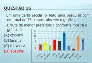 QUESTÃO 16
Em uma certa escola foi feito uma pesquisa com
um total de 75 alunos, observe o gráfico.
A fruta de menor preferência conforme mostra o
gráfico é
(A) abacaxi
(B) laranja
(C) mexerica
(D) abacate
 