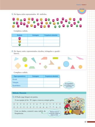 67
APLICAR
Estatística | Unidade 3
1. Na figura estão representados 48 símbolos.
2. Na figura estão representados círculos, triângulos e quadri-
láteros.
Completa a tabela.
3. O Paulo joga hóquei em patins.
A sua equipa já fez 30 jogos e marcou sempre golos.
2 3 5 4 2 1 5 6 7 2 3 1 3 3 4
2 3 3 5 3 2 5 5 6 6 6 7 7 6 3
Com os dados, constrói uma tabela de
frequências.
Reflexão / Discussão
Símbolo Contagem Frequência absoluta
Figura geométrica Contagem Frequência absoluta
Círculo
Triângulo
Quadrilátero
Completa a tabela.
Um quadrilátero
é um polígono com
quatro lados.
Observa como foi
construída a tabela na
página ao lado.
 