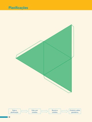Planificações
90
Copia a
planificação.
Cola-a em
cartolina.
Recorta a
cartolina.
Constrói o sólido
geométrico.
 