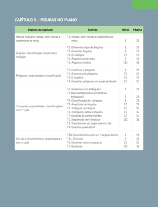 CAPÍTULO 3 – FIGURAS NO PLANO
Tópicos do capítulo Tarefas Nível Página
Rectas no plano: rectas, semi-rectas e
segmentos de recta
T1. Rectas, semi-rectas e segmentos de
recta I 26
Ângulos: classificação, amplitude e
medição
T2. Diferentes tipos de ângulos
T3. Desenhar ângulos
T4. Os relógios
T9. Ângulos numa recta
T1. Ângulos e rectas
I
I
II
I
III
26
26
26
28
31
Polígonos: propriedades e classificação
T5. Construir o tangram
T2. À procura de polígonos
T3. O trapézio
T4. Desenhar polígonos em papel ponteado
I
II
II
II
27
29
29
30
Triângulos: propriedades, classificação e
construção
T6. Bandeiras com triângulos
T7. Será sempre possível construir
triângulos?
T8. Classificação de triângulos
T1. Amplitude de ângulos
T5. Triângulo rectângulo
T6. Triângulos, lados e ângulos
T7. Variando os comprimentos
T2. Sequências de triângulos
T3. Transformar um quadrado em três
T4. Quantos quadrados?
I
I
I
II
II
II
II
III
27
28
28
29
30
30
30
31
Círculo e circunferência: propriedades e
construção
T10. Circunferência com um triângulo dentro
T11. O círculo
T8. Desenhar com o compasso
T5. Rosáceas
I
I
II
III
28
28
30
32
025•032_CTMP5:Layout 1 10/03/13 08:58 Page 25
 