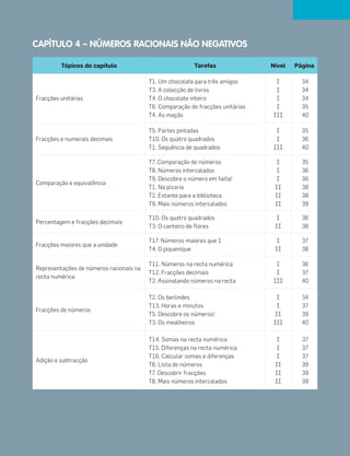 CAPÍTULO 4 – NÚMEROS RACIONAIS NÃO NEGATIVOS
Tópicos do capítulo Tarefas Nível Página
Fracções unitárias
T1. Um chocolate para três amigos
T3. A colecção de livros
T4. O chocolate inteiro
T6. Comparação de fracções unitárias
T4. As maçãs
I
I
I
I
III
34
34
34
35
40
Fracções e numerais decimais
T5. Partes pintadas
T10. Os quatro quadrados
T1. Sequência de quadrados
I
I
III
35
36
40
Comparação e equivalência
T7. Comparação de números
T8. Números intercalados
T9. Descobre o número em falta!
T1. Na pizaria
T2. Estante para a biblioteca
T9. Mais números intercalados
I
I
I
II
II
II
35
36
36
38
38
39
Percentagem e fracções decimais
T10. Os quatro quadrados
T3. O canteiro de flores
I
II
36
38
Fracções maiores que a unidade
T17. Números maiores que 1
T4. O piquenique
I
II
37
38
Representações de números racionais na
recta numérica
T11. Números na recta numérica
T12. Fracções decimais
T2. Assinalando números na recta
I
I
III
36
37
40
Fracções de números
T2. Os berlindes
T13. Horas e minutos
T5. Descobre os números!
T3. Os mealheiros
I
I
II
III
34
37
39
40
Adição e subtracção
T14. Somas na recta numérica
T15. Diferenças na recta numérica
T16. Calcular somas e diferenças
T6. Lista de números
T7. Descobrir fracções
T8. Mais números intercalados
I
I
I
II
II
II
37
37
37
39
39
39
033•040_CTMP5:Layout 1 10/03/13 09:08 Page 33
 