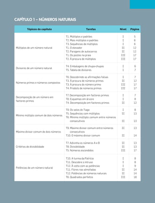 CAPÍTULO 1 – NÚMEROS NATURAIS
Tópicos do capítulo Tarefas Nível Página
Múltiplos de um número natural
T1. Múltiplos e padrões
T2. Mais múltiplos e padrões
T3. Sequências de múltiplos
T1. O elevador
T2. Paragens de autocarros
T1. Os postes na praia
T2. À procura de múltiplos
I
I
I
II
II
III
III
5
6
6
12
12
17
17
Divisores de um número natural
T4. Embalagens de chupa-chupas
T5. Tabela de divisores
I
I
6
7
Números primos e números compostos
T6. Descobrindo as afirmações falsas
T3. À procura de números primos
T3. À procura do número primo
T4. Produto de números primos
I
II
III
III
7
12
17
17
Decomposição de um número em
factores primos
T7. Decomposição em factores primos
T8. Esquemas em árvore
T4. Decomposição em factores primos
I
I
II
7
8
12
Mínimo múltiplo comum de dois números
T9. Os selos do Tiago
T5. Sequências com múltiplos
T6. Mínimo múltiplo comum entre números
consecutivos
I
II
II
8
13
13
Máximo divisor comum de dois números
T9. Máximo divisor comum entre números
consecutivos
T10. O máximo divisor comum
II
II
13
14
Critérios de divisibilidade
T7. Adivinha os números A e B
T8. Divisibilidade
T5. Números escondidos
II
II
III
13
13
17
Potências de um número natural
T10. A turma da Patrícia
T11. Descobre o intruso
T12. À volta com as potências
T11. Flores nas almofadas
T12. Potências de números naturais
T6. Quadrados perfeitos
I
I
I
II
II
III
8
8
9
14
14
18
001•018_CTMP5:Layout 1 10/03/13 08:40 Page 3
 