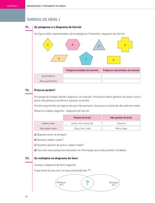 42
TAREFAS DE NÍVEL I
ORGANIZAÇÃO E TRATAMENTO DE DADOSCAPÍTULO 5
T1. Os polígonos e o diagrama de Carroll
Na figura estão representados vários polígonos. Preenche o diagrama de Carroll.
T2. Praia ou jardim?
Um grupo de amigos decidiu organizar um passeio. Uma parte deles gostava de praia e outra
parte não gostava e preferia ir passear ao jardim.
Um dos argumentos de alguns dos que não queriam ir à praia era o facto de não saberem nadar.
Observa a tabela seguinte – diagrama de Carroll:
a) Quantos eram os amigos?
b) Quantos sabem nadar?
c) Quantos gostam de praia e sabem nadar?
d) Faz mais duas perguntas baseadas na informação que está presente na tabela.
T3. Os múltiplos no diagrama de Venn
Analisa o diagrama de Venn seguinte.
O que deverás escrever no local assinalado por ??
Sabem nadar
Não sabem nadar
Gostam de praia
Carlos, Ana, Carla, Rui
Filipa, Vera, João
Não gostam de praia
Catarina
Maria, Hugo
Quadriláteros
Não quadriláteros
Polígonos pintados de amarelo Polígonos não pintados de amarelo
041•048_CTMP5:Layout 1 10/03/13 11:49 Page 42
 