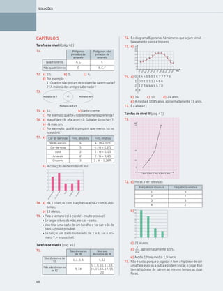 68
SOLUÇÕES
CAPÍTULO 5
Tarefas de nível I (pág. 42)
T2. a) 10; b) 5; c) 4;
d) Por exemplo:
1) Quantos não gostam de praia e não sabem nadar?
2) A maioria dos amigos sabe nadar?
T5. a) 51; b) Leite-creme;
c) Porexemplo:qualfoiasobremesamenospreferida?
T6. a) Magalhães–8; Macaroni–2; Saltadordarocha–7;
b) Há mais um;
c) Por exemplo: qual é o pinguim que menos há no
oceanário?
b) A colecção de berlindes do Rui
T8. a) Há 3 crianças com 3 algibeiras e há 2 com 6 algi-
beiras;
b) 13 alunos.
T9. • Para a semana irei à escola! – muito provável.
• Se largar o livro da mão, ele cai. – certo.
• Vou tirar uma carta de um baralho e vai sair o ás de
paus. – pouco provável.
• Se lançar um dado numerado de 1 a 6, sai o nú-
mero 7. – impossível.
Tarefas de nível II (pág. 45)
T3.
Cor do berlinde Freq. absoluta Freq. relativa
Verde-escuro 4 4 : 16 = 0,25
Cor-de-rosa 5 6 : 16 = 0,375
Azul 2 2 : 16 = 0,125
Amarelo 2 2 : 16 = 0,125
Cinzento 3 3 : 16 = 0,2875
a)T7.
Polígonos não
pintados de
amarelo
Polígonos
pintados de
amarelo
EA, G
B, C, FD
Quadriláteros
Não quadriláteros
T1.
Não são
divisores de 18
São divisores
de 18
4, 121, 2, 3, 6
5, 7, 8, 10, 11, 13,
14, 15, 16, 17, 19,
20
9, 18
São divisores de
12
Não são divisores
de 12
T1.
T2. ÉodiagramaB,poisnãohánúmerosquesejamsimul-
taneamente pares e ímpares.
b) 34; c) 10; d) 24 anos;
e) A média é 13,85 anos, aproximadamente 14 anos.
T7. É a alínea c).
Tarefas de nível III (pág. 47)
T2. a) Horas a ver televisão:
c) 21 alunos;
d) , aproximadamente 9,5%;
e) Moda: 1 hora; média: 1,9 horas.
T3. Não é justo, porque o jogador A tem a hipótese de sair
uma face euro ou a outra e podem trocar; o jogar B só
tem a hipótese de saírem ao mesmo tempo as duas
faces.
0 3 4 4 5 5 5 5 6 7 7 7 7 9
1 0 0 1 1 1 1 2 4 6 6
2 1 2 3 4 4 4 4 4 7 8
3 3
a)T4.
T1.
Frequência absoluta Frequência relativa
1 9
2 7
3 3
4 2
b)
a)T3.
2
21
063•069_CTMP5:Layout 1 10/03/15 08:00 Page 68
 