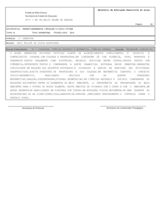 15
Relatório de Avaliação Descritiva do aluno
9571 - EE DR.HELIO PALMA DE ARRUDA
Estado de Mato Grosso
Secretaria de Estado de Educação
Página:
ENSINO FUNDAMENTAL > REGULAR > 2° CICLO > 2ª FASE
2013VESPERTINOB
Série/Ano/Fase:
Período Letivo:Turno:Turma:
1º SEMESTREAvaliação:
DAVI FELIPE DA SILVA RODRIGUESAluno(a):
22 - LINGUAGEM, CIÊNCIAS NATURAIS E MATEMÁTICA, CIÊNCIAS HUMANAS PROGRESSÃO SIMPLES(PS)Área de Conhecimento: Conceito:
O ALUNO DEMONSTRA ATITUDES CRÍTICAS DIANTE DE ACONTECIMENTOS CONFLITANTES. É CRIATIVO E
COMUNICATIVO. COOPERA COM COLEGAS E PROFESSORA.EM LINGUAGEM LÊ COM FLUÊNCIA, OUVE, REPRODUZ E
TRANSMITE TEXTOS ORALMENTE COMO HISTÓRIAS, RECADOS, NOTICIAM ENTRE OUTROS,PRODUZ TEXTOS COM
COÊRENCIA,INTERPRETA TEXTOS E COMPREENDE A APRTE GRAMATICAL ESTUDADA NESSE SEMESTRE.DEMONSTRA
CURIOSIDADE EM RELAÇÃO AOS ASSUNTOS ESTUDADOS.É CUIDADOSO E RÁPIDO NA EXECUÇÃO DAS ATIVIDADES
DESENVOLVIDAS.ACEITA SUGESTÕES DA PROFESSORA E DOS COLEGAS.EM MATEMÁTICA CONSTRÓI O CONCEITO
LÓGICO-MATEMÁTICO, REALIZANDO CÁLCULOS COM AS QUATRO OPERAÇÕES
MATEMÁTICAS,FRAÇOES,PORCENTAGENS,FIGURAS GEOMETRICAS.EM CIÊNCIAS NATURAIS E SOCIAIS COMPREENDE AS
RELAÇÕES EXISTENTES ENTRE OS ELEMENTOS DO MEIO AMBIENTE, A IMPORTÂNCIA DA PRESERVAÇÃO DO MEIO
AMBIENTE PARA O FUTURO DO NOSSO PLANETA. ADOTA HÁBITOS DE CUIDADOS COM O CORPO E COM O AMBIENTE.EM
ARTES DESENVOLVE HABILIDADES EM PINTURAS COM TINTAS.EM EDUCAÇÃO FISICA MOVIMENTA-SE BEM DURANTE AS
BRINCADEIRAS AO AR LIVRE:CORRE,PULA,ARRASTA-SE,PENDURA ,AMPLIANDO GRADUALMENTE O CONTROLE SOBRE O
PRÓPRIO CORPO.
Assinatura do Professor
________________________________________
Assinatura do Coordenador Pedagógico
________________________________________
 