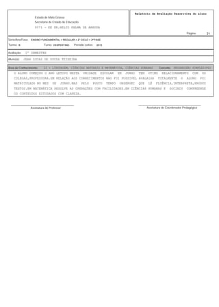 21
Relatório de Avaliação Descritiva do aluno
9571 - EE DR.HELIO PALMA DE ARRUDA
Estado de Mato Grosso
Secretaria de Estado de Educação
Página:
ENSINO FUNDAMENTAL > REGULAR > 2° CICLO > 2ª FASE
2013VESPERTINOB
Série/Ano/Fase:
Período Letivo:Turno:Turma:
1º SEMESTREAvaliação:
JEAN LUCAS DE SOUZA TEIXEIRAAluno(a):
22 - LINGUAGEM, CIÊNCIAS NATURAIS E MATEMÁTICA, CIÊNCIAS HUMANAS PROGRESSÃO SIMPLES(PS)Área de Conhecimento: Conceito:
O ALUNO COMEÇOU O ANO LETIVO NESTA UNIDADE ESCOLAR EM JUNHO TEM OTIMO RELACIONAMENTO COM OS
COLEGAS,PROFESSORA.EM RELAÇÃO AOS CONHECIMENTOS NAO FOI POSSIVEL AVALAIAR TOTALMENTE O ALUNO FOI
MATRICULADO NO MES DE JUNHO.MAS PELO POUCO TEMPO OBSERVEI QUE LÊ FLUÊNCIA,INTERPRETA,PRODUZ
TEXTOS.EM MATEMÁTICA RESOLVE AS OPERAÇÕES COM FACILIDADES.EM CIÊNCIAS HUMANAS E SOCIAIS COMPREENDE
OS CONTEUDOS ESTUDADOS COM CLAREZA.
Assinatura do Professor
________________________________________
Assinatura do Coordenador Pedagógico
________________________________________
 