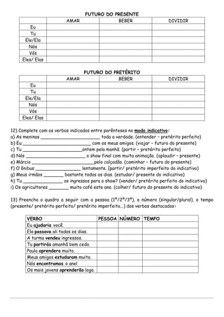 FUTURO DO PRESENTE
AMAR BEBER DIVIDIR
Eu
Tu
Ele/Ela
Nós
Vós
Eles/ Elas
FUTURO DO PRETÉRITO
AMAR BEBER DIVIDIR
Eu
Tu
Ele/Ela
Nós
Vós
Eles/ Elas
12) Complete com os verbos indicados entre parênteses no modo indicativo:
a) As meninas _____________________ toda a verdade. (entender – pretérito perfeito)
b) Eu ________________________ com os meus amigos. (viajar – futuro do presente)
c) Tu _____________________ontem pela manhã. (partir – pretérito perfeito)
d) Nós _____________________ o show final com muita animação. (aplaudir – presente)
e) Márcio ______________________pelo calçadão. (caminhar – futuro do presente)
f) O ônibus ________________ lentamente. (partir/ pretérito imperfeito do indicativo)
g) Meus irmãos _______ bastante todos os dias. (estudar/ presente do indicativo)
h) Tu ______________ os ingressos para o show? (vender/ pretérito perfeito do indicativo)
i) Os agricultores _______ muito café este ano. (colher/ futuro do presente do indicativo)
13) Preencha o quadro a seguir com a pessoa (1ª/2ª/3ª), o número (singular/plural), o tempo
(presente/ pretérito perfeito/ pretérito imperfeito...) dos verbos destacados:
VERBO PESSOA NÚMERO TEMPO
Eu ajudaria você.
Ela passava ali todos os dias.
A turma vendeu ingressos.
Tu partirás amanhã bem cedo.
Paula aprendera muito.
Meus amigos estudaram muito.
Nós encontramos o anel
Os mais jovens aprenderão logo.
 