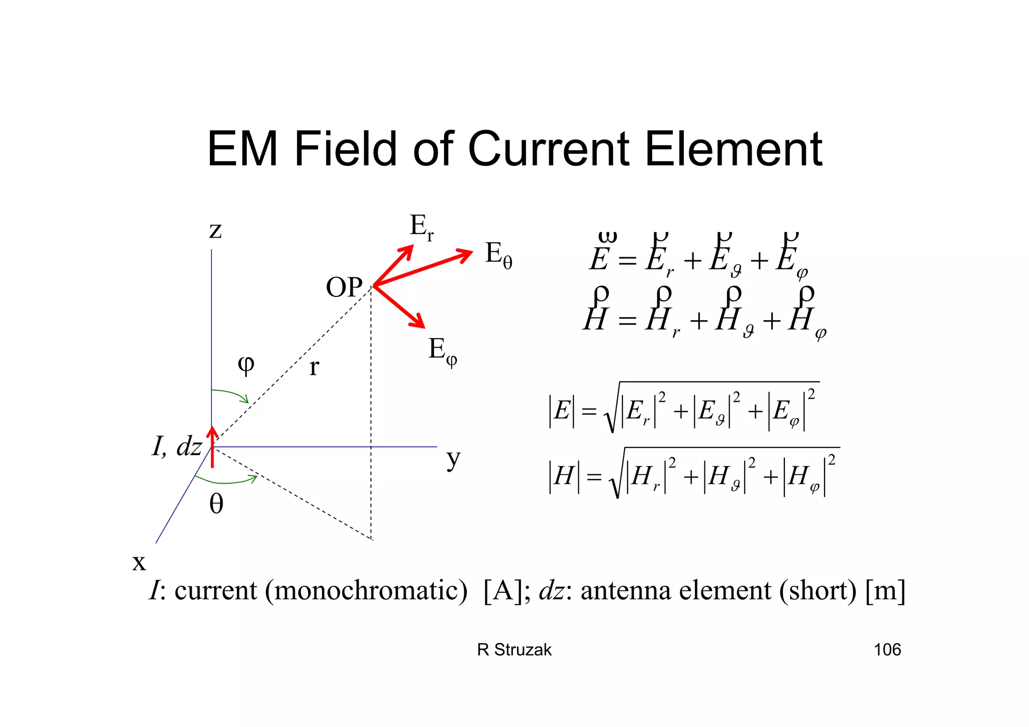 R Struzak 106
EM Field of Current Element
ϕϑ
ϕϑ
HHHH
EEEE
r
r
ρρρρ
ρρρϖ
++=
++=
I: current (monochromatic) [A]; dz: antenna element (short) [m]
x
y
z
θ
ϕ
OP
r
Er
Eθ
Eϕ
I, dz 222
222
ϕϑ
ϕϑ
HHHH
EEEE
r
r
++=
++=
 