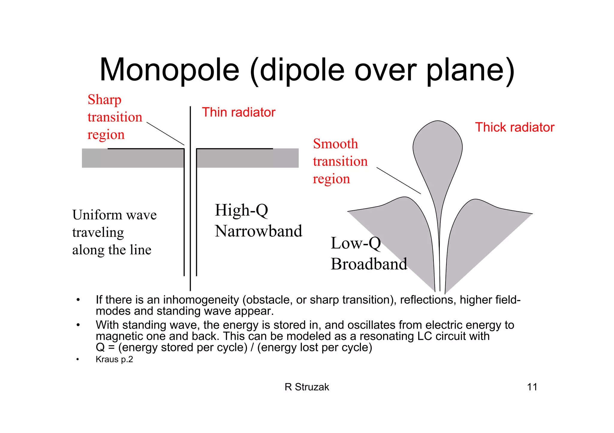 R Struzak 11
Monopole (dipole over plane)
Low-Q
Broadband
High-Q
Narrowband
• If there is an inhomogeneity (obstacle, or sharp transition), reflections, higher field-
modes and standing wave appear.
• With standing wave, the energy is stored in, and oscillates from electric energy to
magnetic one and back. This can be modeled as a resonating LC circuit with
Q = (energy stored per cycle) / (energy lost per cycle)
• Kraus p.2
Smooth
transition
region
Uniform wave
traveling
along the line
Thick radiator
Thin radiator
Sharp
transition
region
 