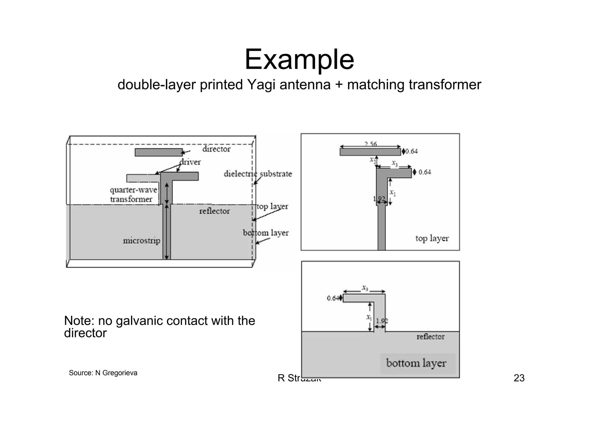 R Struzak 23
Example
double-layer printed Yagi antenna + matching transformer
Source: N Gregorieva
Note: no galvanic contact with the
director
 