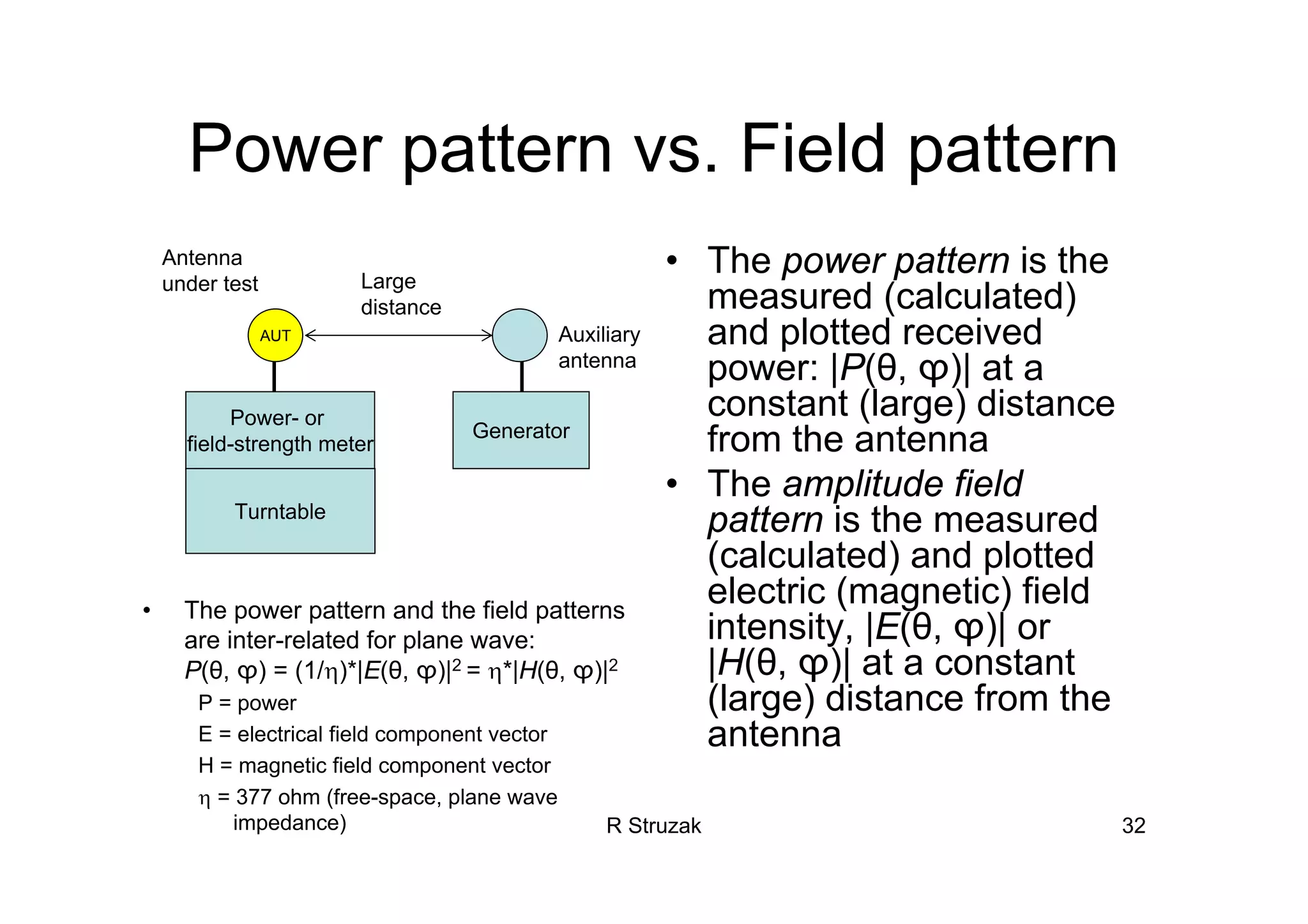 R Struzak 32
Power pattern vs. Field pattern
• The power pattern is the
measured (calculated)
and plotted received
power: |P(θ, ϕ)| at a
constant (large) distance
from the antenna
• The amplitude field
pattern is the measured
(calculated) and plotted
electric (magnetic) field
intensity, |E(θ, ϕ)| or
|H(θ, ϕ)| at a constant
(large) distance from the
antenna
Power- or
field-strength meter
AUT
Antenna
under test
Turntable
Generator
Auxiliary
antenna
Large
distance
• The power pattern and the field patterns
are inter-related for plane wave:
P(θ, ϕ) = (1/η)*|E(θ, ϕ)|2 = η*|H(θ, ϕ)|2
P = power
E = electrical field component vector
H = magnetic field component vector
η = 377 ohm (free-space, plane wave
impedance)
 