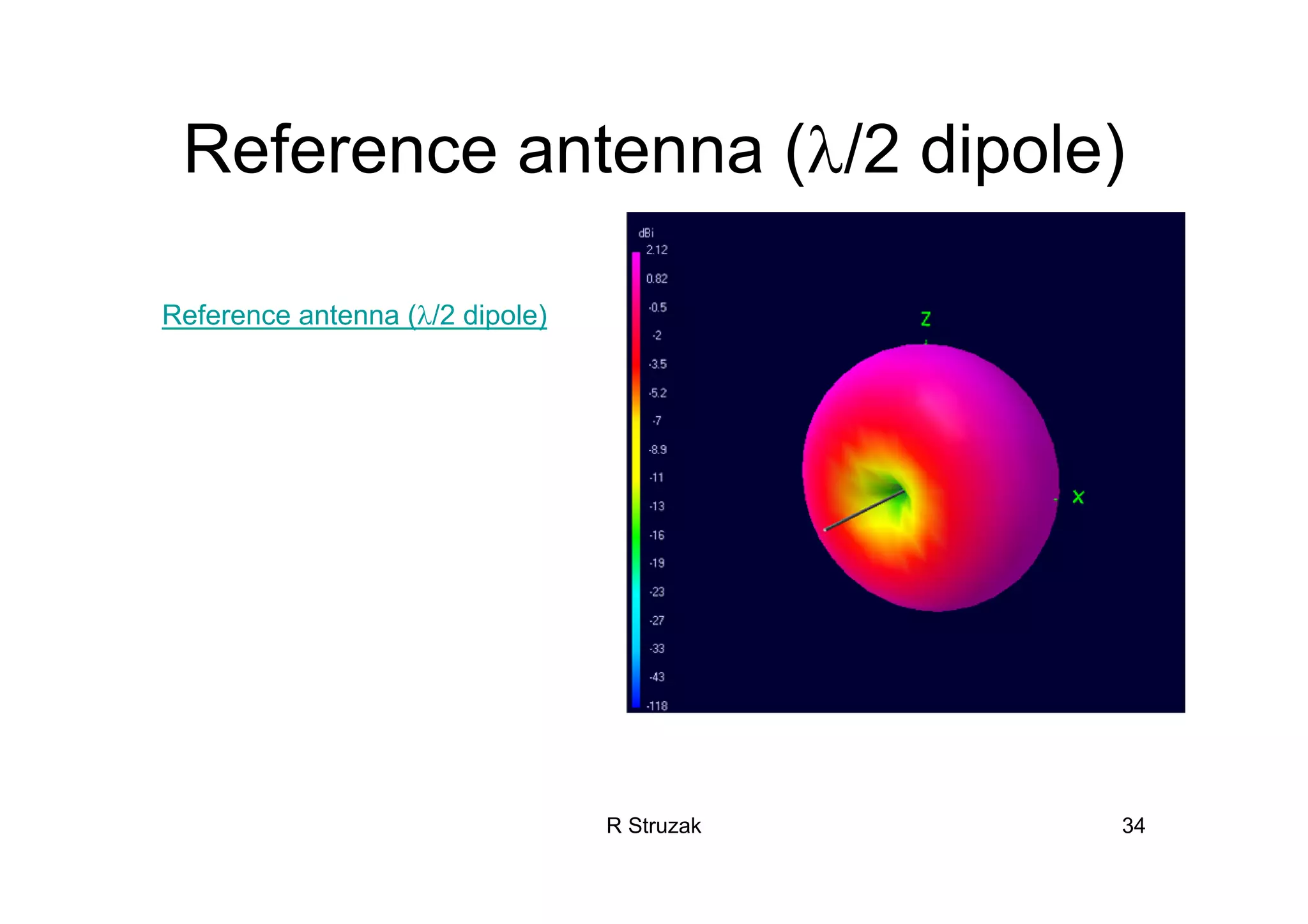R Struzak 34
Reference antenna (λ/2 dipole)
Reference antenna (λ/2 dipole)
 