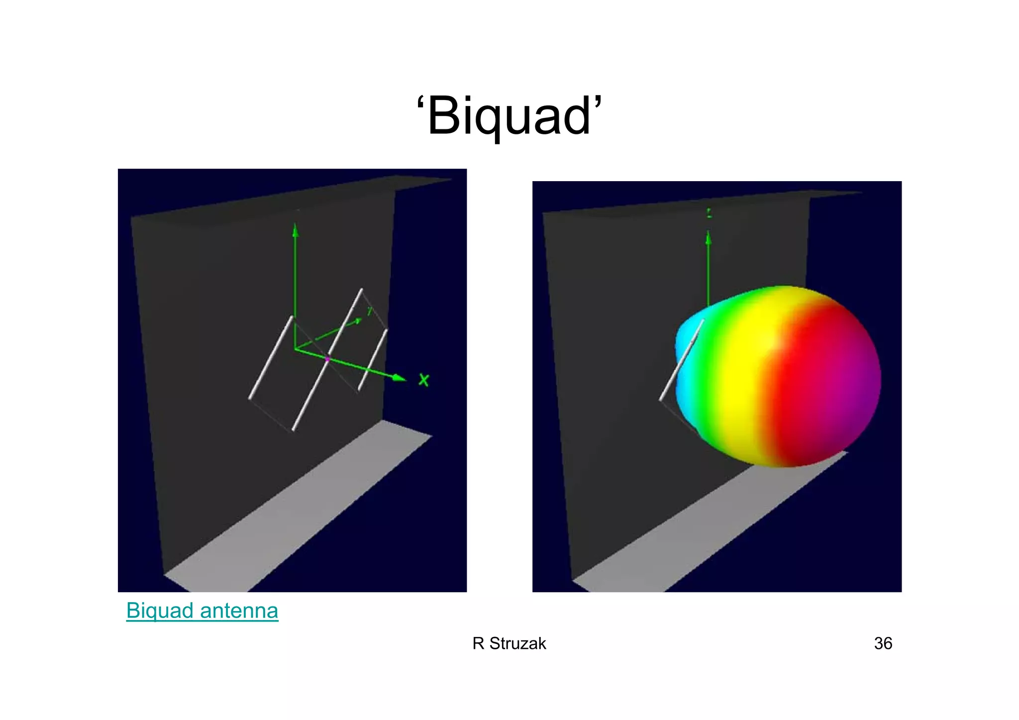 R Struzak 36
‘Biquad’
Biquad antenna
 