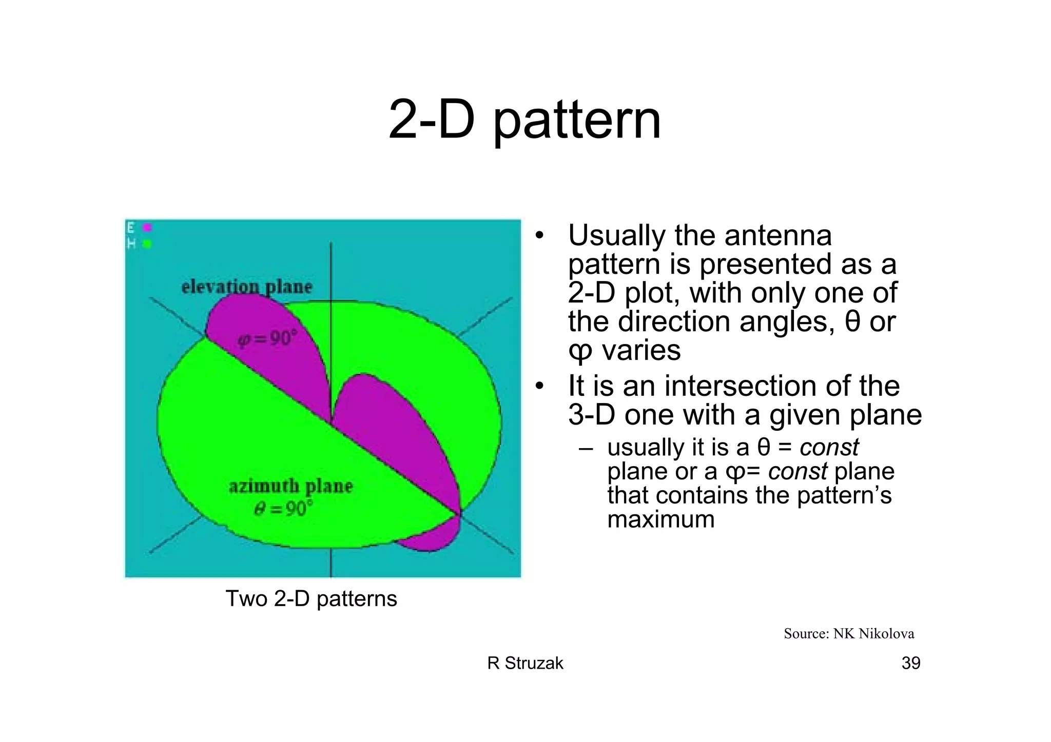 R Struzak 39
2-D pattern
Two 2-D patterns
• Usually the antenna
pattern is presented as a
2-D plot, with only one of
the direction angles, θ or
ϕ varies
• It is an intersection of the
3-D one with a given plane
– usually it is a θ = const
plane or a ϕ= const plane
that contains the pattern’s
maximum
Source: NK Nikolova
 