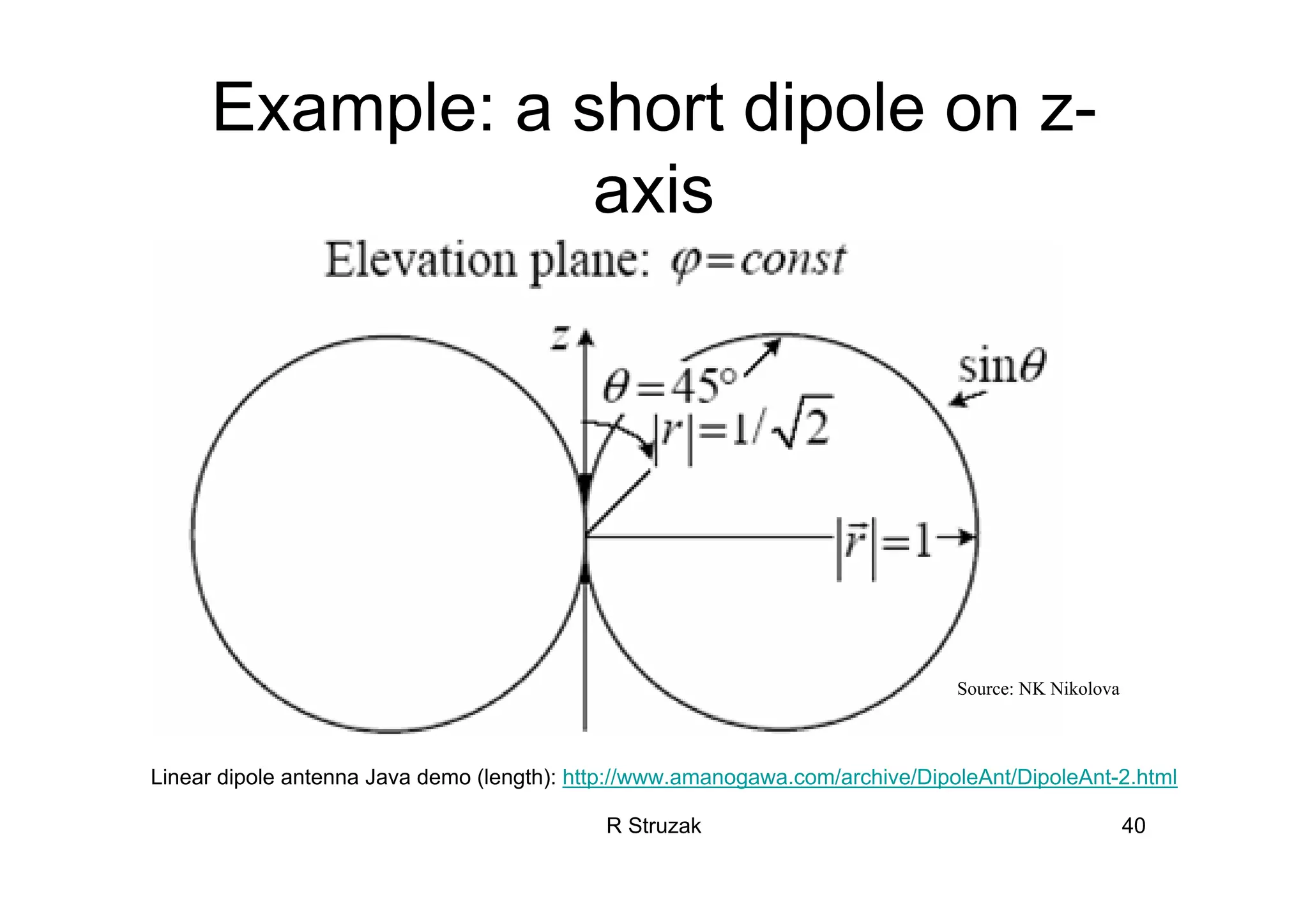 R Struzak 40
Example: a short dipole on z-
axis
Source: NK Nikolova
Linear dipole antenna Java demo (length): http://www.amanogawa.com/archive/DipoleAnt/DipoleAnt-2.html
 