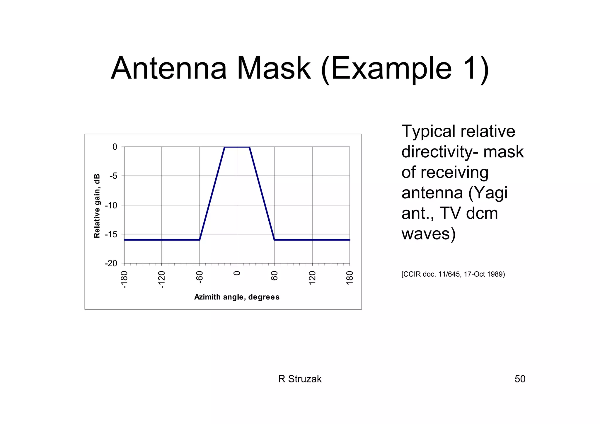 R Struzak 50
Antenna Mask (Example 1)
Typical relative
directivity- mask
of receiving
antenna (Yagi
ant., TV dcm
waves)
[CCIR doc. 11/645, 17-Oct 1989)
-20
-15
-10
-5
0
-180
-120
-60
0
60
120
180
Azimith angle, degrees
Relativegain,dB
 