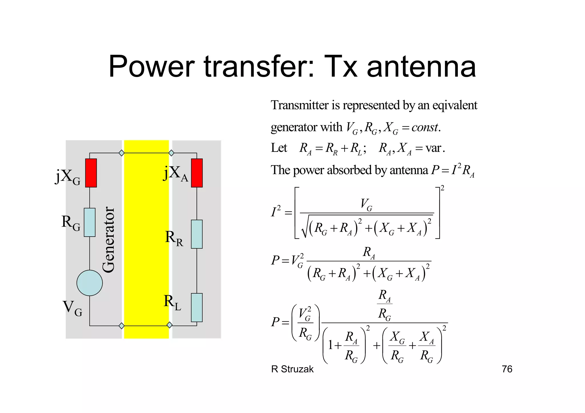 R Struzak 76
Power transfer: Tx antenna
Generator
RG
jXG
VG
jXA
RR
RL
( ) ( )
( ) ( )
2
2
2
2 2
2
2 2
2
Transmitter is represented by an eqivalent
generator with , , .
Let ; , var.
The power absorbed by antenna
G G G
A R L A A
A
G
G A G A
A
G
G A G A
G
G
V R X const
R R R R X
P I R
V
I
R R X X
R
P V
R R X X
V
P
R
=
= + =
=
⎡ ⎤
⎢ ⎥=
⎢ ⎥+ + +⎣ ⎦
=
+ + +
⎛ ⎞
=⎜ ⎟
⎝ ⎠
2 2
1
A
G
GA A
G G G
R
R
XR X
R R R
⎛ ⎞ ⎛ ⎞
+ + +⎜ ⎟ ⎜ ⎟
⎝ ⎠ ⎝ ⎠
 