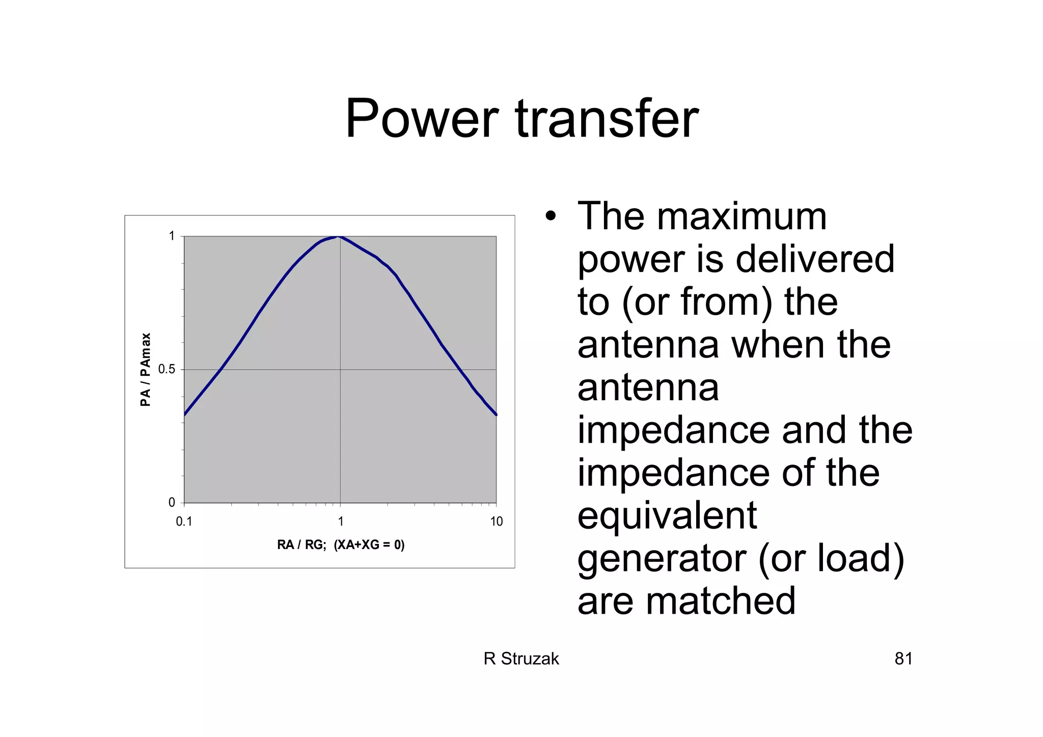 R Struzak 81
Power transfer
• The maximum
power is delivered
to (or from) the
antenna when the
antenna
impedance and the
impedance of the
equivalent
generator (or load)
are matched
0
0.5
1
0.1 1 10
RA / RG; (XA+XG = 0)
PA/PAmax
 