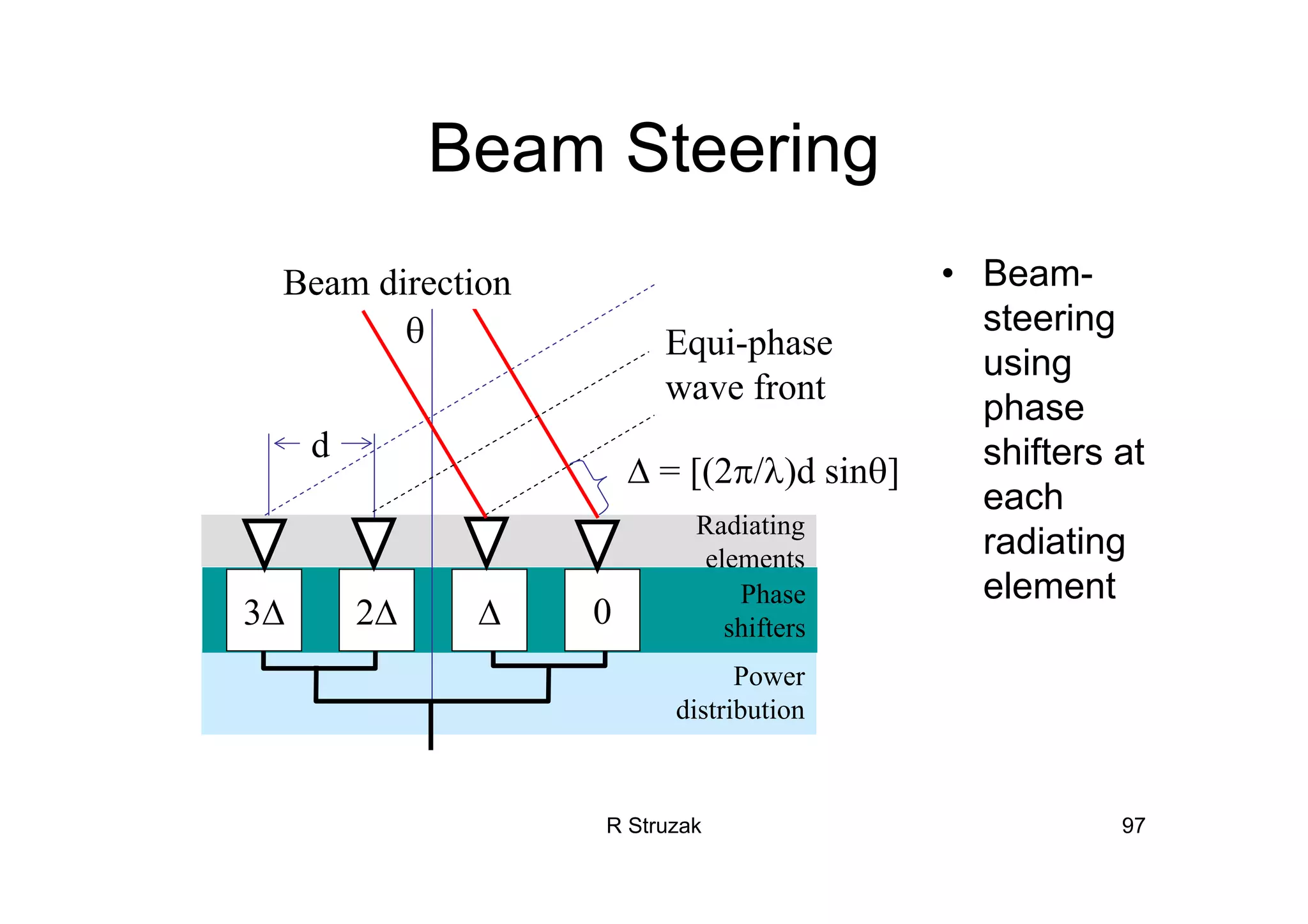 R Struzak 97
Beam Steering
• Beam-
steering
using
phase
shifters at
each
radiating
element
Radiating
elements
Power
distribution
Phase
shifters
Equi-phase
wave front
∆ = [(2π/λ)d sinθ]
3∆ 2∆ ∆ 0
θ
d
Beam direction
 