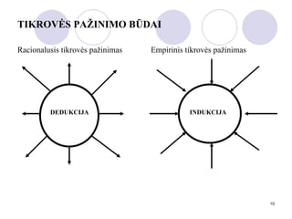 TIKROVĖS PAŽINIMO BŪDAI Racionalusis tikrovės pažinimas  Empirinis tikrovės pažinimas DEDUKCIJA INDUKCIJA 