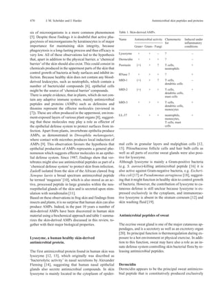 5 Antimicrobial Skin Peptides And Proteins | PDF