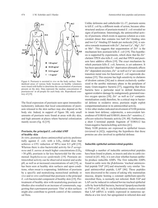 5 Antimicrobial Skin Peptides And Proteins | PDF