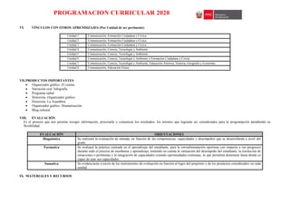 PROGRAMACION CURRICULAR 2020
VI. VÍNCULOS CON OTROS APRENDIZAJES (Por Unidad de ser pertinente)
Unidad 1 Comunicación, Formación Ciudadana y Cívica.
Unidad 2 Comunicación, Formación Ciudadana y Cívica
Unidad 3 Comunicación, Formación Ciudadana y Cívica
Unidad 4 Comunicación, Ciencia, Tecnología y Ambiente
Unidad 5 Comunicación, Ciencia, Tecnología y Ambiente
Unidad 6 Comunicación, Ciencia, Tecnología y Ambiente y Formación Ciudadana y Cívica
Unidad 7 Comunicación, Ciencia, Tecnología y Ambiente, Educación Artística, Historia, Geografía y Economía.
Unidad 8 Comunicación, Educación Física.
VII.PRODUCTOS IMPORTANTES
 Organizador gráfico. El cuento.
 Narración oral. Infografía.
 Programa radial.
 Historieta. Organizador gráfico.
 Historieta. La Asamblea.
 Organizador gráfico. Dramatización.
 Blog cultural.
VIII. EVALUACIÓN
Es el proceso que nos permite recoger información, procesarla y comunicar los resultados, los mismos que lograrán ser considerados para la programación atendiendo su
flexibilidad.
EVALUACIÓN ORIENTACIONES
Diagnóstica Se realizará la evaluación de entrada, en función de las competencias, capacidades y desempeños que se desarrollarán a nivel del
grado.
Formativa Se evaluará la práctica centrada en el aprendizaje del estudiante, para la retroalimentación oportuna con respecto a sus progresos
durante todo el proceso de enseñanza y aprendizaje; teniendo en cuenta la valoración del desempeño del estudiante, la resolución de
situaciones o problemas y la integración de capacidades creando oportunidades continuas, lo que permitirá demostrar hasta dónde es
capaz de usar sus capacidades.
Sumativa Se evidenciarán a través de los instrumentos de evaluación en función al logro del propósito y de los productos considerados en cada
unidad.
IX. MATERIALES Y RECURSOS
 