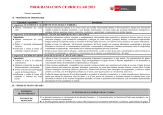 PROGRAMACION CURRICULAR 2020
- Docente responsable :
II. PROPÓSITO DE APRENDIZAJE
Capacidad / capacidades Desempeños
Competencia: SE COMUNICA ORALMENTE EN SU LENGUA MATERNA
 Obtiene información del texto
oral.
 Recupera información explicita de los textos orales que escucha seleccionando detalles y datos específicos. Integra esta información
cuando es dicha en distintos momentos, o por distintos interlocutores, en textos orales que presentan información contrapuesta y
ambigua, falacias, paradojas, matices, sinónimos, vocabulario especializado, y expresiones con sentido figurado.
Competencia: LEE DIVERSOS TIPOS DE TEXTOS ESCRITOS EN LENGUA MATERNA
Capacidades:
 Obtiene información del texto
escrito.
 Infiere e interpreta información
del texto.
 Reflexiona y evalúa la forma, el
contenido y contexto del texto.
 Identifica información explicita, relevante y complementaria seleccionando datos específicos y detalles en diversos tipos de texto de
estructura compleja y con información contrapuesta y ambigua, así como falacias, paradojas, matices y vocabulario especializado.
Integra información explicita cuando se encuentra en distintas partes del texto, o en distintos textos al realizar una lectura intercultural.
 Explica el tema, los subtemas y el propósito comunicativo del texto cuando este presenta información especializada o abstracta.
Distingue lo relevante de lo complementario clasificando y sintetizando la información. Establece conclusiones sobre lo comprendido
contrastando su experiencia y conocimiento con el contexto sociocultural del texto y del autor.
 Emite un juicio crítico sobre la eficacia y validez de la información, y sobre el estilo de un autor, considerando los efectos del texto en
los lectores y contrastando su experiencia y conocimiento con el contexto sociocultural del texto y del autor.
Competencia: ESCRIBE DIVERSOS TIPOS DE TEXTOS EN LENGUA MATERNA
Capacidades:
 Adecua el texto a la situación
comunicativa.
 Organiza y desarrolla las ideas de
forma coherente y cohesionada.
 Utiliza convenciones del lenguaje
escrito de forma pertinente.
 Reflexiona y evalúa la forma, el
contenido y contexto del texto
escrito.
 Adecua el texto a la situación comunicativa considerando el propósito comunicativo, el tipo textual y las características del género
discursivo, así como el formato y el soporte. Elige estratégicamente el registro formal o informal adaptándose a los destinatarios y
seleccionando fuentes de información complementaria y divergente.
 Utiliza recursos gramaticales y ortográficos (por ejemplo, tiempos verbales) que contribuyen al sentido de su texto. Emplea diversas
figuras retóricas para caracterizar personas, personajes y escenarios, así como para elaborar patrones rítmicos y versos libres. Emplea
diversas estratégicas discursivas (retóricas, paratextos, diseño visual del texto, entre otros) para contrargumentar, y reforzar o sugerir
sentidos en el texto, con el fin de producir efectos en el lector, como la persuasión o la verosimilitud, entre otros.
 Evalúa de manera permanente el texto determinando si se ajusta a la situación comunicativa; si existen contradicciones, digresiones o
vacíos que afectan la coherencia entre las ideas; o si el uso preciso de conectores y referentes asegura la cohesión entre estas.
Determina la eficacia de los recursos ortográficos utilizados, así como la pertinencia del vocabulario y de los términos especializados
para mejorar el texto y garantizar su sentido.
III. ENFOQUES TRANSVERSALES
ENFOQUES
TRANSVERSALES
ACTITUDES QUE SE DEMUESTRAN CUANDO…
ENFOQUE DE
DERECHOS
 Los docentes promueven el conocimiento de los derechos humanos y la Convención sobre los Derechos del Niño para empoderar a los
estudiantes en su ejercicio democrático.
 Los docentes generan espacios de reflexión y crítica sobre el ejercicio de los derechos individuales y colectivos, especialmente en grupos
 