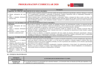 PROGRAMACION CURRICULAR 2020
Capacidad / capacidades Desempeños
Competencia: SE COMUNICA ORALMENTE EN SU LENGUA MATERNA
 Obtiene información del texto
oral.
 Infiere e interpreta información
del texto oral.
 Explica el tema y propósito comunicativo del texto cuando este presenta información especializada o abstracta. Distingue lo relevante
de lo complementario clasificando y sintetizando la información. Establece conclusiones sobre lo comprendido contrastando su
experiencia y conocimiento con el contexto sociocultural de sus interlocutores.
 Expresa oralmente ideas y emociones de forma coherente y cohesionada. Ordena y jerarquiza las ideas en torno a un tema, y las
desarrolla para ampliar o precisar la información. Establece diversas relaciones lógicas entre las ideas a través del uso preciso de varios
tipos de referentes, conectores y otros marcadores textuales. Incorpora un vocabulario pertinente y preciso que incluye sinónimos y
términos especializados.
Competencia: LEE DIVERSOS TIPOS DE TEXTOS ESCRITOS EN LENGUA MATERNA
Capacidades:
 Obtiene información del texto
escrito.
 Infiere e interpreta información
del texto.
 Reflexiona y evalúa la forma, el
contenido y contexto del texto.
 Opina sobre el contenido, la organización textual, las estrategias discursivas, las representaciones sociales y la intención del autor.
Emite un juicio crítico sobre la eficacia y validez de la información, y sobre el estilo de un autor, considerando los efectos del texto en
los lectores y contrastando su experiencia y conocimiento con el contexto sociocultural del texto y del autor.
 Justifica la elección o recomendación de textos de su preferencia cuando los comparte con otros. Sustenta su posición sobre las
relaciones de poder e ideologías de los textos. Contrasta textos entre sí, y determina las características de tipos textuales y géneros
discursivos, o de movimientos literarios.
 Explica el tema, los subtemas y el propósito comunicativo del texto cuando este presenta información especializada o abstracta.
Distingue lo relevante de lo complementario clasificando y sintetizando la información. Establece conclusiones sobre lo comprendido
contrastando su experiencia y conocimiento con el contexto sociocultural del texto y del autor.
Competencia: ESCRIBE DIVERSOS TIPOS DE TEXTOS EN LENGUA MATERNA
Capacidades:
 Adecua el texto a la situación
comunicativa.
 Organiza y desarrolla las ideas de
forma coherente y cohesionada.
 Utiliza convenciones del lenguaje
escrito de forma pertinente.
 Reflexiona y evalúa la forma, el
contenido y contexto del texto
escrito.
 Evalúa de manera permanente el texto determinando si se ajusta a la situación comunicativa; si existen contradicciones, digresiones o
vacíos que afectan la coherencia entre las ideas; o si el uso preciso de conectores y referentes asegura la cohesión entre estas.
Determina la eficacia de los recursos ortográficos utilizados, así como la pertinencia del vocabulario y de los términos especializados
para mejorar el texto y garantizar su sentido.
 Adecua el texto a la situación comunicativa considerando el propósito comunicativo, el tipo textual y las características del género
discursivo, así como el formato y el soporte. Elige estratégicamente el registro formal o informal adaptándose a los destinatarios y
seleccionando fuentes de información complementaria y divergente
III. ENFOQUES TRANSVERSALES
ENFOQUES
TRANSVERSALES
ACTITUDES QUE SE DEMUESTRAN CUANDO…
ENFOQUE DE
DERECHOS
 Los docentes promueven el conocimiento de los derechos humanos y la Convención sobre los Derechos del Niño para empoderar a los
estudiantes en su ejercicio democrático.
 