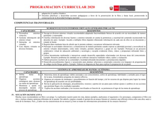 PROGRAMACION CURRICULAR 2020
adaptación al cambio climático.
 Docentes planifican y desarrollan acciones pedagógicas a favor de la preservación de la flora y fauna local, promoviendo la
conservación de la diversidad biológica nacional.
COMPETENCIAS TRANSVERSALES
SE DESENVUELVE EN ENTORNOS VIRTUALES GENERADOS POR LAS TIC
CAPACIDADES DESEMPEÑOS
 Personaliza entornos
virtua-les.
 Gestiona información del
entorno virtual.
 Interactúa en entornos
virtuales.
 Crea objetos virtuales en
diversos formatos.
 Navega en diversos entornos virtuales recomendados adaptando funcionalidades básicas de acuerdo con sus necesidades de manera
pertinente y responsable.
 Clasifica información de diversas fuentes y entornos teniendo en cuenta la pertinencia y exactitud del contenido reconociendo los
derechos de autor. Ejemplo: Accede a múltiples libros digitales obteniendo información de cada uno de ellos en un documento y
citando la fuente.
 Registra datos mediante hoja de cálculo que le permite ordenar y secuenciar informacion relevante.
 Participar en actividades interactivas y comunicativas de manera pertinente cuando expresa su identidad personal y sociocultural en
entorno virtuales determinados, como redes virtuales, portales educativos y grupo en red. Ejemplo: Participa en un proyecto
colaborativo virtual de educación ambiental y tecnología y recopila evidencias (fotos, videos y propuestas) utilizando fotos y
grupos.
 Utiliza herramientas multimedia e interactivas cuando desarrolla capacidades relacionadas con diversas áreas del conocimiento.
Ejemplo: Resuelve problemas de cantidad con un software interactivo mediante videos, audios y evaluación.
 Elabora proyectos escolares de su comunidad y localidad utilizando documentos y presentaciones digitales.
 Desarrolla procedimientos lógicos y secuenciales para plantear soluciones a enunciados concretos con lenguajes de programación
de código escrito bloque gráfico. Ejemplo. Elabora un diagrama de flujo para explicar la preparación de un pastel.
GESTIONA SU APRENDIZAJE DE MANERA AUTÓNOMA
CAPACIDADES DESEMPEÑOS
 Define metas de
aprendizaje.
 Organiza acciones
estratégicas para alcanzar
sus metas de aprendizaje.
 Monitorea y ajusta su
desempeño durante el
proceso de aprendizaje.
 Determina metas de aprendizaje viables asociadas a sus conocimientos, estilos de aprendizaje, habilidades y actitudes para el logro
de la tarea, formulándose preguntas de manera reflexiva.
 Organiza un conjunto de estrategias y procedimientos en función del tiempo y de los recursos de que dispone para lograr las metas
de aprendizaje de acuerdo con sus posibilidades,
 Revisa la aplicación de estrategias, procedimientos, recursos y aportes de sus pares para realizar ajustes o cambios en sus acciones
que permitan llegar a los resultados esperados.
 Explica las acciones realizadas y los recursos movilizados en función de su pertinencia al logro de las metas de aprendizaje
IV. SITUACIÓN SIGNIFICATIVA
Muchas veces recomendamos un libro a un amigo. Le explicamos nuestro punto de vista, damos ejemplos, analizamos el argumento o los personajes, comparamos el libro con
otro, e incluso citamos opiniones diferentes de la nuestra. Sin saberlo, estamos creando el germen de un ensayo literario al construir una reflexión crítica sobre una obra, autor o
tema de la literatura. Pero, ¿Cuáles son las características de un ensayo?¿Cómo se tratan las informaciones procedentes de los ensayos literarios?
 