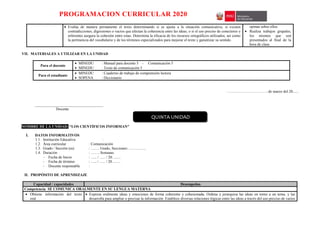 PROGRAMACION CURRICULAR 2020
 Evalúa de manera permanente el texto determinando si se ajusta a la situación comunicativa; si existen
contradicciones, digresiones o vacíos que afectan la coherencia entre las ideas; o si el uso preciso de conectores y
referentes asegura la cohesión entre estas. Determina la eficacia de los recursos ortográficos utilizados, así como
la pertinencia del vocabulario y de los términos especializados para mejorar el texto y garantizar su sentido.
opinan sobre ellos.
 Realiza trabajos grupales,
los mismos que son
presentados al final de la
hora de clase.
VII. MATERIALES A UTILIZAR EN LA UNIDAD
Para el docente
 MINEDU : Manual para docente 5 - Comunicación 5
 MINEDU : Texto de comunicación 5
Para el estudiante
 MINEDU : Cuaderno de trabajo de comprensión lectora
 SOPENA : Diccionario
……………………………de marzo del 20......
____________________________________
Docente
NOMBRE DE LA UNIDAD: “LOS CIENTÍFICOS INFORMAN”
I. DATOS INFORMATIVOS
1.1. Institución Educativa :
1.2. Área curricular : Comunicación
1.3. Grado / Sección (es) : ……. Grado, Secciones: …………..
1.4. Duración : ……. Semanas
- Fecha de Inicio : ….. / ….. / 20…….
- Fecha de término : ….. / ….. / 20…….
- Docente responsable :
II. PROPÓSITO DE APRENDIZAJE
Capacidad / capacidades Desempeños
Competencia: SE COMUNICA ORALMENTE EN SU LENGUA MATERNA
 Obtiene información del texto
oral.
 Expresa oralmente ideas y emociones de forma coherente y cohesionada. Ordena y jerarquiza las ideas en torno a un tema, y las
desarrolla para ampliar o precisar la información. Establece diversas relaciones lógicas entre las ideas a través del uso preciso de varios
QUINTA UNIDAD
 
