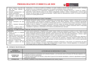 PROGRAMACION CURRICULAR 2020
 Adecua, organiza y desarrolla las
ideas de forma coherente y
cohesionada.
 Interactúa estratégicamente con
distintos interlocutores.
 Reflexiona y evalúa la forma, el
contenido y contexto del texto
oral.
interlocutores, y el efecto de lo dicho en el hablante y el oyente. Justifica su posición sobre las relaciones de poder e ideologías
presente en los textos considerando su experiencia y los contextos socioculturales en que se desenvuelve.
 Explica las intensiones de sus interlocutores considerando el uso de diversas estrategias discursivas y recursos no verbales y
paraverbales. Explica diferentes puntos de vista, falacias, ambigüedades, paradojas y matices, contrargumentos, y diversas figuras
retóricas, así como la trama y la evolución de personajes. También explica las representaciones sociales y los niveles de sentido de
acuerdo con el sentido global del texto.
Competencia: LEE DIVERSOS TIPOS DE TEXTOS ESCRITOS EN LENGUA MATERNA
Capacidades:
 Obtiene información del texto
escrito.
 Infiere e interpreta información
del texto.
 Reflexiona y evalúa la forma, el
contenido y contexto del texto.
 Identifica información explicita, relevante y complementaria seleccionando datos específicos y detalles en diversos tipos de texto de
estructura compleja y con información contrapuesta y ambigua, así como falacias, paradojas, matices y vocabulario especializado.
Integra información explicita cuando se encuentra en distintas partes del texto, o en distintos textos al realizar una lectura intercultural.
 Explica el tema, los subtemas y el propósito comunicativo del texto cuando este presenta información especializada o abstracta.
Distingue lo relevante de lo complementario clasificando y sintetizando la información. Establece conclusiones sobre lo comprendido
contrastando su experiencia y conocimiento con el contexto sociocultural del texto y del autor.
Competencia: ESCRIBE DIVERSOS TIPOS DE TEXTOS EN LENGUA MATERNA
Capacidades:
 Adecua el texto a la situación
comunicativa.
 Organiza y desarrolla las ideas de
forma coherente y cohesionada.
 Utiliza convenciones del lenguaje
escrito de forma pertinente.
 Reflexiona y evalúa la forma, el
contenido y contexto del texto
escrito.
 Utiliza recursos gramaticales y ortográficos (por ejemplo, tiempos verbales) que contribuyen al sentido de su texto. Emplea diversas
figuras retóricas para caracterizar personas, personajes y escenarios, así como para elaborar patrones rítmicos y versos libres. Emplea
diversas estratégicas discursivas (retóricas, paratextos, diseño visual del texto, entre otros) para contrargumentar, y reforzar o sugerir
sentidos en el texto, con el fin de producir efectos en el lector, como la persuasión o la verosimilitud, entre otros.
 Evalúa de manera permanente el texto determinando si se ajusta a la situación comunicativa; si existen contradicciones, digresiones o
vacíos que afectan la coherencia entre las ideas; o si el uso preciso de conectores y referentes asegura la cohesión entre estas.
Determina la eficacia de los recursos ortográficos utilizados, así como la pertinencia del vocabulario y de los términos especializados
para mejorar el texto y garantizar su sentido.
 Adecua el texto a la situación comunicativa considerando el propósito comunicativo, el tipo textual y las características del género
discursivo, así como el formato y el soporte. Elige estratégicamente el registro formal o informal adaptándose a los destinatarios y
seleccionando fuentes de información complementaria y divergente.
III. ENFOQUES TRANSVERSALES
ENFOQUES
TRANSVERSALES
ACTITUDES QUE SE DEMUESTRAN CUANDO…
ENFOQUE DE
DERECHOS
 Los docentes promueven el conocimiento de los derechos humanos y la Convención sobre los Derechos del Niño para empoderar a los
estudiantes en su ejercicio democrático.
 Los docentes generan espacios de reflexión y crítica sobre el ejercicio de los derechos individuales y colectivos, especialmente en grupos
y poblaciones vulnerables.
ENFOQUE DE  Docentes y estudiantes no hacen distinciones discriminatorias entre varones y mujeres.
 