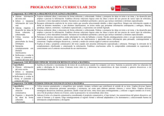 PROGRAMACION CURRICULAR 2020
Competencia: SE COMUNICA ORALMENTE EN SU LENGUA MATERNA
 Obtiene información
del texto oral.
 Infiere e interpreta
información del texto
oral.
 Adecua, organiza y
desarrolla las ideas de
forma coherente y
cohesionada.
 Utiliza recursos no
verbales y
paraverbales de forma
estratégica.
 Interactúa
estratégicamente con
distintos
interlocutores.
 Reflexiona y evalúa la
forma, el contenido y
contexto del texto oral.
 Expresa oralmente ideas y emociones de forma coherente y cohesionada. Ordena y jerarquiza las ideas en torno a un tema, y las desarrolla para
ampliar o precisar la información. Establece diversas relaciones lógicas entre las ideas a través del uso preciso de varios tipos de referentes,
conectores y otros marcadores textuales. Incorpora un vocabulario pertinente y preciso que incluye sinónimos y términos especializados.
 Recupera información explicita de los textos orales que escucha seleccionando detalles y datos específicos. Integra esta información cuando es
dicha en distintos momentos, o por distintos interlocutores, en textos orales que presentan información contrapuesta y ambigua, falacias,
paradojas, matices, sinónimos, vocabulario especializado, y expresiones con sentido figurado.
 Expresa oralmente ideas y emociones de forma coherente y cohesionada. Ordena y jerarquiza las ideas en torno a un tema, y las desarrolla para
ampliar o precisar la información. Establece diversas relaciones lógicas entre las ideas a través del uso preciso de varios tipos de referentes,
conectores y otros marcadores textuales. Incorpora un vocabulario pertinente y preciso que incluye sinónimos y términos especializados.
 Participa en diversos intercambios orales alternando los roles de hablante y oyente. Decide estratégicamente cómo y en qué momento participar
recurriendo a saberes previos, usando lo dicho por sus interlocutores y aportando nueva información para persuadir, contrargumentar y
consensuar. Emplea estrategias discursivas, y normas y modos de cortesía según el contexto sociocultural.
 Explica el tema y propósito comunicativo del texto cuando este presenta información especializada o abstracta. Distingue lo relevante de lo
complementario clasificando y sintetizando la información. Establece conclusiones sobre lo comprendido contrastando su experiencia y
conocimiento con el contexto sociocultural de sus interlocutores
Competencia: LEE DIVERSOS TIPOS DE TEXTOS ESCRITOS EN LENGUA MATERNA
Capacidades:
 Obtiene información
del texto escrito.
 Infiere e interpreta
información del texto.
 Reflexiona y evalúa la
forma, el contenido y
contexto del texto.
 Justifica la elección o recomendación de textos de su preferencia cuando los comparte con otros. Sustenta su posición sobre las relaciones de
poder e ideologías de los textos. Contrasta textos entre sí, y determina las características de tipos textuales y géneros discursivos, o de
movimientos literarios.
Competencia: ESCRIBE DIVERSOS TIPOS DE TEXTOS EN LENGUA MATERNA
Capacidades:
 Adecua el texto a la
situación
comunicativa.
 Organiza y desarrolla
las ideas de forma
coherente y
cohesionada.
 Utiliza recursos gramaticales y ortográficos (por ejemplo, tiempos verbales) que contribuyen al sentido de su texto. Emplea diversas figuras
retóricas para caracterizar personas, personajes y escenarios, así como para elaborar patrones rítmicos y versos libres. Emplea diversas
estratégicas discursivas (retóricas, paratextos, diseño visual del texto, entre otros) para contrargumentar, y reforzar o sugerir sentidos en el texto,
con el fin de producir efectos en el lector, como la persuasión o la verosimilitud, entre otros.
 Adecua el texto a la situación comunicativa considerando el propósito comunicativo, el tipo textual y las características del género discursivo, así
como el formato y el soporte. Elige estratégicamente el registro formal o informal adaptándose a los destinatarios y seleccionando fuentes de
información complementaria y divergente.
 