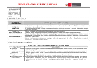 PROGRAMACION CURRICULAR 2020
 Utiliza convenciones
del lenguaje escrito de
forma pertinente.
 Reflexiona y evalúa la
forma, el contenido y
contexto del texto
escrito.
III. ENFOQUES TRANSVERSALES
ENFOQUES
TRANSVERSALES
ACTITUDES QUE SE DEMUESTRAN CUANDO…
ENFOQUE DE
DERECHOS
 Los docentes promueven el conocimiento de los derechos humanos y la Convención sobre los Derechos del Niño para empoderar a los
estudiantes en su ejercicio democrático.
 Los docentes generan espacios de reflexión y crítica sobre el ejercicio de los derechos individuales y colectivos, especialmente en grupos
y poblaciones vulnerables.
ENFOQUE DE
IGUALDAD DE GÉNERO
 Docentes y estudiantes no hacen distinciones discriminatorias entre varones y mujeres.
 Estudiantes varones y mujeres tienen las mismas responsabilidades en el cuidado de los espacios educativos que utilizan.
ENFOQUE AMBIENTAL
 Docentes y estudiantes desarrollan acciones de ciudadanía, que demuestren conciencia sobre los eventos climáticos extremos
ocasionados por el calentamiento global (sequías e inundaciones, entre otros) así como el desarrollo de capacidades de resiliencia para la
adaptación al cambio climático.
 Docentes planifican y desarrollan acciones pedagógicas a favor de la preservación de la flora y fauna local, promoviendo la
conservación de la diversidad biológica nacional.
COMPETENCIAS TRANSVERSALES
SE DESENVUELVE EN ENTORNOS VIRTUALES GENERADOS POR LAS TIC
CAPACIDADES DESEMPEÑOS
 Personaliza entornos
virtua-les.
 Gestiona información del
entorno virtual.
 Interactúa en entornos
virtuales.
 Crea objetos virtuales en
diversos formatos.
 Navega en diversos entornos virtuales recomendados adaptando funcionalidades básicas de acuerdo con sus necesidades de manera
pertinente y responsable.
 Clasifica información de diversas fuentes y entornos teniendo en cuenta la pertinencia y exactitud del contenido reconociendo los
derechos de autor. Ejemplo: Accede a múltiples libros digitales obteniendo información de cada uno de ellos en un documento y
citando la fuente.
 Registra datos mediante hoja de cálculo que le permite ordenar y secuenciar informacion relevante.
 Participar en actividades interactivas y comunicativas de manera pertinente cuando expresa su identidad personal y sociocultural en
entorno virtuales determinados, como redes virtuales, portales educativos y grupo en red. Ejemplo: Participa en un proyecto
colaborativo virtual de educación ambiental y tecnología y recopila evidencias (fotos, videos y propuestas) utilizando fotos y
grupos.
 