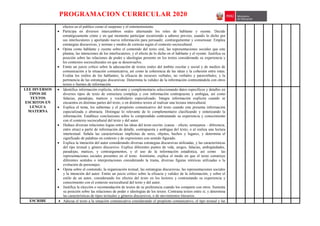 PROGRAMACION CURRICULAR 2020
efectos en el publico como el suspenso y el entretenimiento.
 Participa en diversos intercambios orales alternando los roles de hablante y oyente. Decide
estratégicamente cómo y en qué momento participar recurriendo a saberes previos, usando lo dicho por
sus interlocutores y aportando nueva información para persuadir, contrargumentar y consensuar. Emplea
estrategias discursivas, y normas y modos de cortesía según el contexto sociocultural.
 Opina como hablante y oyente sobre el contenido del texto oral, las representaciones sociales que este
plantea, las intenciones de los interlocutores, y el efecto de lo dicho en el hablante y el oyente. Justifica su
posición sobre las relaciones de poder e ideologías presente en los textos considerando su experiencia y
los contextos socioculturales en que se desenvuelve.
 Emite un juicio crítico sobre la adecuación de textos orales del ámbito escolar y social y de medios de
comunicación a la situación comunicativa, así como la coherencia de las ideas y la cohesión entre estas.
Evalúa los estilos de los hablantes; la eficacia de recursos verbales, no verbales y paraverbales; y la
pertinencia de las estrategias discursivas. Determina la validez de la información contrastándola con otros
textos o fuentes de información.
LEE DIVERSOS
TIPOS DE
TEXTOS
ESCRITOS EN
LENGUA
MATERNA
 Identifica información explicita, relevante y complementaria seleccionando datos específicos y detalles en
diversos tipos de texto de estructura compleja y con información contrapuesta y ambigua, así como
falacias, paradojas, matices y vocabulario especializado. Integra información explicita cuando se
encuentra en distintas partes del texto, o en distintos textos al realizar una lectura intercultural.
 Explica el tema, los subtemas y el propósito comunicativo del texto cuando este presenta información
especializada o abstracta. Distingue lo relevante de lo complementario clasificando y sintetizando la
información. Establece conclusiones sobre lo comprendido contrastando su experiencia y conocimiento
con el contexto sociocultural del texto y del autor.
 Deduce diversas relaciones logias entre las ideas del texto escrito. (causa – efecto, semejanza – diferencia,
entre otras) a partir de información de detalle, contrapuesta y ambigua del texto, o al realiza una lectura
intertextual. Señala las características implícitas de seres, objetos, hechos y lugares, y determina el
significado de palabras en contexto y de expresiones con sentido figurado.
 Explica la intención del autor considerando diversas estrategias discursivas utilizadas, y las características
del tipo textual y género discursivo. Explica diferentes puntos de vida, sesgos, falacias, ambigüedades,
paradojas, matices, y contrargumentos, y el uso de la información estadística, así como las
representaciones sociales presentes en el texto. Asimismo, explica el modo en que el texto construye
diferentes sentidos o interpretaciones considerando la trama, diversas figuras retóricas utilizadas o la
evolución de personajes.
 Opina sobre el contenido, la organización textual, las estrategias discursivas, las representaciones sociales
y la intención del autor. Emite un juicio crítico sobre la eficacia y validez de la información, y sobre el
estilo de un autor, considerando los efectos del texto en los lectores y contrastando su experiencia y
conocimiento con el contexto sociocultural del texto y del autor.
 Justifica la elección o recomendación de textos de su preferencia cuando los comparte con otros. Sustenta
su posición sobre las relaciones de poder e ideologías de los textos. Contrasta textos entre sí, y determina
las características de tipos textuales y géneros discursivos, o de movimientos literarios.
ESCRIBE  Adecua el texto a la situación comunicativa considerando el propósito comunicativo, el tipo textual y las
 