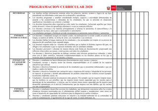 PROGRAMACION CURRICULAR 2020
DIVERSIDAD  Las familias reciben información continua sobre los esfuerzos, méritos, avances y logros de sus hijos
entendiendo sus dificultades como parte de su desarrollo y aprendizaje.
 Los docentes programan y enseñan considerando tiempos, espacios y actividades diferenciadas de
acuerdo a las características y demandas de los estudiantes, las que se articulan en situaciones
significativas vinculadas a su contexto y realidad.
 Los docentes demuestran altas expectativas sobre todos los estudiantes, incluyendo aquellos que tienen
estilos diversos y ritmos de aprendizaje diferentes o viven en contextos difíciles.
 Los docentes convocan a las familias principalmente a reforzar la autonomía, la autoconfianza y la
autoestima de sus hijos, antes que a cuestionarlos o sancionarlos.
 Los estudiantes protegen y fortalecen en toda circunstancia su autonomía, autoconfianza y autoestima.
ENFOQUE
INTERCULTURAL
 Los docentes y estudiantes acogen con respeto a todos, sin menospreciar ni excluir a nadie en razón de su
lengua, su manera de hablar, su forma de vestir, sus costumbres o sus creencias.
 Los docentes hablan la lengua materna de los estudiantes y los acompañan con respeto en su proceso de
adquisición del castellano como segunda lengua.
 Los docentes respetan todas las variantes del castellano que se hablan en distintas regiones del país, sin
obligar a los estudiantes a que se expresen oralmente solo en castellano estándar.
 Los docentes previenen y afrontan de manera directa toda forma de discriminación, propiciando una
reflexión crítica sobre sus causas y motivaciones con todos los estudiantes.
 Los docentes y directivos propician un diálogo continuo entre diversas perspectivas culturales, y entre
estas con el saber científico, buscando complementariedades en los distintos planos en los que se
formulan para el tratamiento de los desafíos comunes.
ENFOQUE DE
IGUALDAD DE
GÉNERO
 Docentes y estudiantes no hacen distinciones discriminatorias entre varones y mujeres.
 Estudiantes varones y mujeres tienen las mismas responsabilidades en el cuidado de los espacios
educativos que utilizan.
 Docentes y directivos fomentan la asistencia de las estudiantes que se encuentran embarazadas o que son
madres o padres de familia.
 Docentes y directivos fomentan una valoración sana y respetuosa del cuerpo e integridad de las personas,
en especial, se previene y atiende adecuadamente las posibles situaciones de violencia sexual (ejemplo:
tocamientos indebidos, acoso, etc.
 Estudiantes y docentes analizan los prejuicios entre géneros. Por ejemplo, que las mujeres limpian mejor,
que los hombres no son sensibles, que las mujeres tienen menor capacidad que los varones para el
aprendizaje de las matemáticas y ciencias, que los varones tienen menor capacidad que las mujeres para
desarrollar aprendizajes en el área de Comunicación, que las mujeres son más débiles, que los varones
son más irresponsables.
ENFOQUE
AMBIENTAL
 Docentes y estudiantes desarrollan acciones de ciudadanía, que demuestren conciencia sobre los eventos
climáticos extremos ocasionados por el calentamiento global (sequías e inundaciones, entre otros) así
como el desarrollo de capacidades de resiliencia para la adaptación al cambio climático.
 Docentes y estudiantes plantean soluciones en relación a la realidad ambiental de su comunidad, tal
como la contaminación, el agotamiento de la capa de ozono, la salud ambiental, etc.
 
