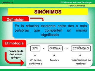 I.E.P «Nuestra Señora de Guadalupe»
Es la relación existente entre dos o más
palabras que comparten un mismo
significado
Definición
Etimología
Proviene de
dos voces
griegas
UNIDAD – I
TEMA: Sinónimos