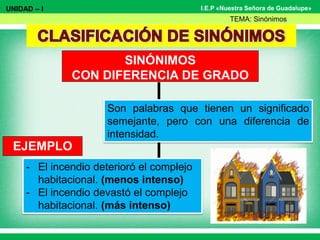 I.E.P «Nuestra Señora de Guadalupe»
SINÓNIMOS
CON DIFERENCIA DE GRADO
Son palabras que tienen un significado
semejante, pero con una diferencia de
intensidad.
UNIDAD – I
TEMA: Sinónimos
EJEMPLO
- El incendio deterioró el complejo
habitacional. (menos intenso)
- El incendio devastó el complejo
habitacional. (más intenso)
