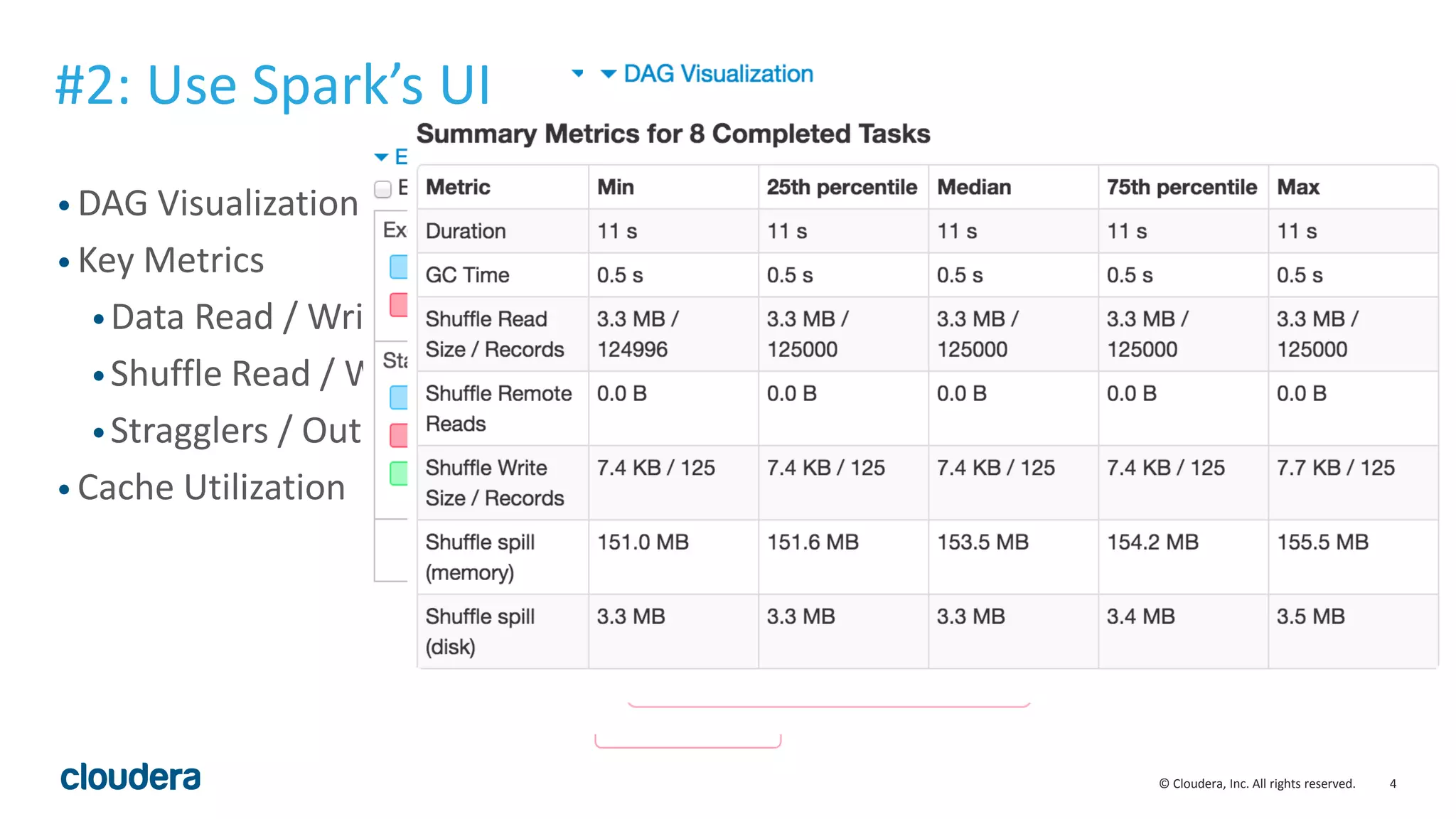 4© Cloudera, Inc. All rights reserved.
• DAG Visualization
• Key Metrics
•Data Read / Written
•Shuffle Read / Write
•Stragglers / Outliers
• Cache Utilization
#2: Use Spark’s UI
 
