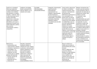 partir de su curiosidad e
interés por explorarlo.
Es parte fundamental de su
contexto como individuo
que pertenece a un grupo
colectivo. Conforme, niñas
y niños interactúan con el
mundo, desarrollan
experiencias y construyen
saberes que se amplían y
diversifican, por lo que es
importante reconocer que
existen diferentes caminos
para construir
conocimientos, usarlos y
compartirlos
ambiente y tecnología,
desde la perspectiva de
diversos saberes y en su
relación con lo social.
CULTURAS
VIDA SALUDABLE
EDUCACIÓN ESTÉTICA
Indagación, interpretación,
experimentación,
sistematización,
representación con
modelos y argumentación
de tales fenómenos.
Toma de decisiones libres,
responsables y conscientes
orientadas al bienestar
individual, familiar y
comunitario para una vida
saludable.
acervo social y cultural que
se refiere a las distintas
maneras de pensar, hacer,
expresar y representar de
las personas que
determinan la pertenencia a
una comunidad o a un
grupo social. Las ciencias
son construcciones, entre
muchas otras, para explicar
la realidad física, que a su
vez está condicionada por
factores culturales e
históricos. En cuanto
construcción cultural, no se
puede afirmar que sea
superior a otros sistemas de
conocimientos, ya que cada
explicación puede ser
adecuada en mayor o
menor medida según el
contexto en el que se
aplique.
distintas concepciones del
mundo y para que aprenda
a tomar decisiones sobre la
explicación más adecuada al
momento de resolver cada
problema concreto.
La resolución a cada
problema y su
retroalimentación por parte
del docente darán forma a
la evaluación, la cual se
manifestará cuando cada
alumno que cuente con
conocimientos para resolver
un problema determinado o
explicar lo que sucede a su
alrededor; participe
democráticamente; genere
y exprese opiniones propias
y tome decisiones
fundamentadas en asuntos
de trascendencia personal y
social; y contribuya en la
transformación sustentable
de la comunidad.
●Estructura y
funcionamiento del
cuerpo humano: sistemas
circulatorio, respiratorio e
inmunológico, y su
relación con la salud
ambiental, así como
acciones para su cuidado.
●Etapas del desarrollo
humano: proceso de
reproducción y
prevención de ITS y
embarazos en
Describe y representa
mediante modelos, la
relación de la nariz, tráquea
y pulmones, como parte del
sistema respiratorio, con el
intercambio de gases.
Describe a la infancia,
adolescencia, madurez y
vejez como parte del
desarrollo humano, así
como las características,
necesidades,
responsabilidades, formas
Buscar la visita de un
médico que nos ilustre el
funcionamiento del cuerpo
humano.
Hacer un dibujo de cada
uno de los sistemas.
Realizar una visita didáctica
a la clínica pública más
cerca y solicitar una
asesoría acerca de las ITS.
Buscar en la red video de
prevención de
enfermedades de
 