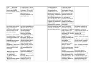 grupo, ___ docente de
Educación física y ___
personal de asistencia.
Nuestro horario de atención
es matutino.
la localización de la escuela,
la condición migratoria y
económica o vivir con una
discapacidad sea condición
para interrumpir su
trayectoria formativa o ser
excluidos de ésta.
jornadas cotidianas.
Las actividades
permanentes serán
especificadas en cada
planeación con relación a
los programas sintéticos del
quinto grado y acordes con
las necesidades particulares
del grupo a mi cargo. Nos
guiaremos de los materiales
e insumos que proporciona
la SEP y los que
diseñaremos los docentes.
El desarrollo en este
planteamiento de
aprendizaje se refiere la
forma de mirar a la niña y
niño en actividades con
las demás personas, en
diferentes contextos, a los
que les otorga un
significado personal y le
dan un sentido que
contribuye a desplegar su
identidad y su consciencia
en el mundo.
Los alumnos con el docente
del grupo investigarán
información relevante de la
historia personal de cada
uno de los alumnos.
Los alumnos con el docente
investigarán y traerán al aula
anuncios que existan en la
comunidad.
Indagarán sobre la historia
de la comunidad y de la
región.
Identificarán si algún suceso
histórico de importancia
nacional pasó cerca de la
comunidad.
●Narración de sucesos
autobiográficos.
●Comprensión y
producción de textos
explicativos.
●Participación en debates
sobre temas de interés
Lee textos autobiográficos y
reflexiona sobre las razones
por las que suelen estar
narrados en primera
persona del singular
Determina los sucesos
autobiográficos que desea
narrar y los organiza
lógicamente, resaltando los
aspectos más significativos.
Escribe la narración de los
hechos autobiográficos,
haciendo uso de comas,
puntos y seguido, puntos y
aparte y dos puntos, para
dar claridad y orden a las
ideas.
Lee distintos tipos de textos
explicativos y reflexiona
sobre sus características y
funciones.
Expone las diferencias entre
una descripción y una
explicación, y entre un
texto descriptivo y uno
Duración 1 semana por cada
contenido, considerando
una sesión diaria de 1 hora.
Técnica narrativa, se
colocarán en círculo y
responderán a la siguiente
frase: Cuando yo nací…
tendrán 20 segundos para
decir lo más que puedan y
así el siguiente.
Jugarán dos rondas.
Escriben su autobiografía.
Definirán un tema de
interés grupal.
Investigarán datos e
información al respeto.
Llevarán a cabo un
debate.
Lectura comentada de la
información de los libros
de texto.
Investiga temas y prepara
exposiciones orales con
apoyo de material visual.
Escribe textos cortos y los
comparte con sus
compañeros, atiende las
sugerencias de
Los alumnos analizarán los
trabajos que presentan sus
compañeros y ofrecerán
sugerencias para mejorar sus
escritos y exposiciones.
Atenderán las
recomendaciones para
mejorar de parte del docente.
Se diseñarán listas de cotejo o
rúbricas para dar análisis de
los avances en sus trabajos
Llevar un registro anecdótico
con sus experiencias o una
bitácora.
Los alumnos exponen
comentario crítico de los
mensajes que exponen en los
anuncios publicitarios.
El docente fomenta que los
alumnos sean críticos de los
mensajes entre líneas que
desarrollan los publicistas.
 