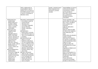 niños y adolescentes se
responsabilicen sobre el
impacto de sus acciones en
los ámbitos personal, social
y natural y contribuyan al
bienestar común.
pasado, y asimismo que el
futuro depende de las
decisiones y acciones
actuales.
responsabilidad, así como la
construcción de saberes,
conocimientos y valores
que les permitan el
desarrollo y fortalecimiento
de su autonomía e
identidad personal y
comunitaria.
●Valoración de la
biodiversidad:
Biodiversidad en la
localidad, entidad,
México y el mundo,
valores, acciones
sustentables.
●Valoración de la
megadiversidad
mexicana:
Megadiversidad en
México, diversidad
cultural, relaciones ser
humano-naturaleza y
representaciones
distintas de las
diferentes culturas o
grupos sociales, sobre la
biodiversidad y su
manejo, acorde a sus
contextos.
●Sustentabilidad de la
biodiversidad y
humanismo: Rasgos de
los estilos de vida y
modelos de desarrollo
dominantes y su
impacto en la
biodiversidad,
Implicaciones
●Creación y representación
de narrativas a partir de
acontecimientos
relevantes de la
comunidad, empleando
recursos literarios,
visuales, corporales y
sonoros
●Comprende la
biodiversidad, su función
como elemento vital en la
Tierra y en el equilibrio de
la biosfera
●Comprende por qué
México es un país
biodiverso y biocultural,
así como la biodiversidad
local y su influencia en las
tradiciones culturales de
la comunidad (cultivos,
alimentos, indumentaria,
herbolaria, fiestas, ritos,
entre otras).
●Analiza críticamente
estilos de vida y modelos
de desarrollo dominantes
en las sociedades del
Mundo y de México a
través del tiempo, así
como su impacto
Técnica expositiva, cada
alumno elige una especie de
flora y fauna, investiga el
tema y prepara una
exposición.
Juego de Lotería de la
DIversidad.
Observan video de estilos
de vida en otras regiones o
países diferentes a los
suyos.
Enlistan ideas para discutir y
analizar en grupo,
seleccionan las mejores y
las apuntan en papel bond
con letra grande que estará
visible en el aula.
Escogen las ideas más
sobresalientes de su mural
de ideas.
Organizan un debate con el
tema de ética y
biodiversidad.
Hacen una búsqueda en su
biblioteca de aula o escolar
de texto que tengan temas
ambientales.
Toman notas de las
conclusiones del debate.
Escriben un informe de los
 