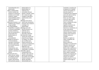 socioambientales de la
preservación.
●Ética y biodiversidad:
Factores sociales que
propician la convivencia
armónica con el medio
ambiente: respeto,
responsabilidad, justicia
social y equidad con la
naturaleza.
●Derechos humanos: a un
ambiente sano y Acceso
al agua potable
●La responsabilidad
compartida, el respeto y
el consumo sustentable:
acciones colectivas a
favor de la protección y
preservación de la
biodiversidad y el
bienestar
socioambiental.
●Riesgos de desastre y
crisis humanitarias,
asociados a fenómenos
naturales y generados
por acciones humanas:
sus causas y
consecuencias, para
contribuir, de manera
solidaria a minimizar sus
efectos.
●Construcción de la
cultura de paz: análisis
de conflictos vecinales
y/o territoriales del
pasado y del presente
entre personas, grupos,
desfavorable en la
biodiversidad y el
ambiente de su
comunidad y del país
(plantas, animales, suelos,
aire, cuerpos de agua,
manglares, agricultura,
salud humana, entre
otros).
●Dialoga acerca de los
valores que necesitamos
promover para conservar
y proteger a la
biodiversidad.
●Dialoga acerca del
derecho humano a un
ambiente sano y
adecuado para su
desarrollo y bienestar
●Comprende el largo
camino que recorren los
productos para llegar a
sus hogares, los medios
que se utilizan para
imponer patrones de
consumo y la importancia
de consumir lo local,
eligiendo lo que
compramos de manera
responsable y consciente
●Identifica algunos
componentes de un
desastre, tales como los
agentes perturbadores,
que pueden ser de origen
natural o humano; los
agentes afectables,
representados por la
resultados y acuerdos que
se lograron en el debate.
Técnica interrogativa: El
docente prepara un
cuestionario para preguntar
acerca de cada uno de los
derechos humanos.
Hacer una visita a algún
cuerpo de agua natural
cerca de su escuela.
Hacer un dibujo del cuerpo
de agua visitado.
Jugamos memorama de
desastres naturales.
Hacemos un sociodrama, en
el que cada alumno
representará un fenómeno
natural. Actuarán y harán
sonidos como si fueran el
desastre natural en
cuestión.
Realizar un registro en
video o fotográfico del
sociodrama.
Buscar noticias en
periódicos o en internet de
desastres naturales que
surgieron en la región.
Buscar video o películas en
relación con el tema de la
guerra. Analizar la temática
de los videos o películas.
Elaborar una maqueta que
represente la mitad del
espacio una ciudad o
pueblo en guerra y la otra
mitad el mismo lugar en
paz.
 