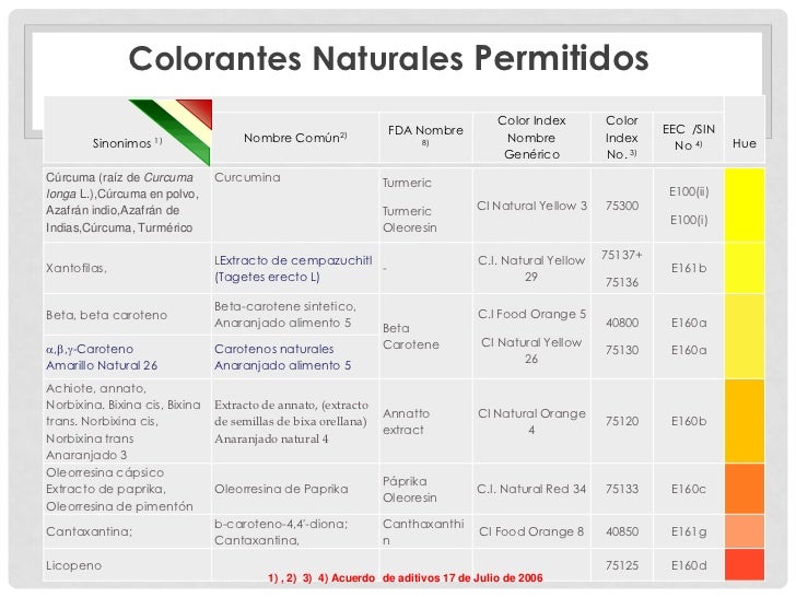 Aplicaci 243 N De Colorantes Naturales En Alimentos Colorante Alimentario Rojo Cochinilla L Aplicaci 243 N De Colorantes Naturales En Alimentos Colorante Alimentario Rojo Cochinilla L