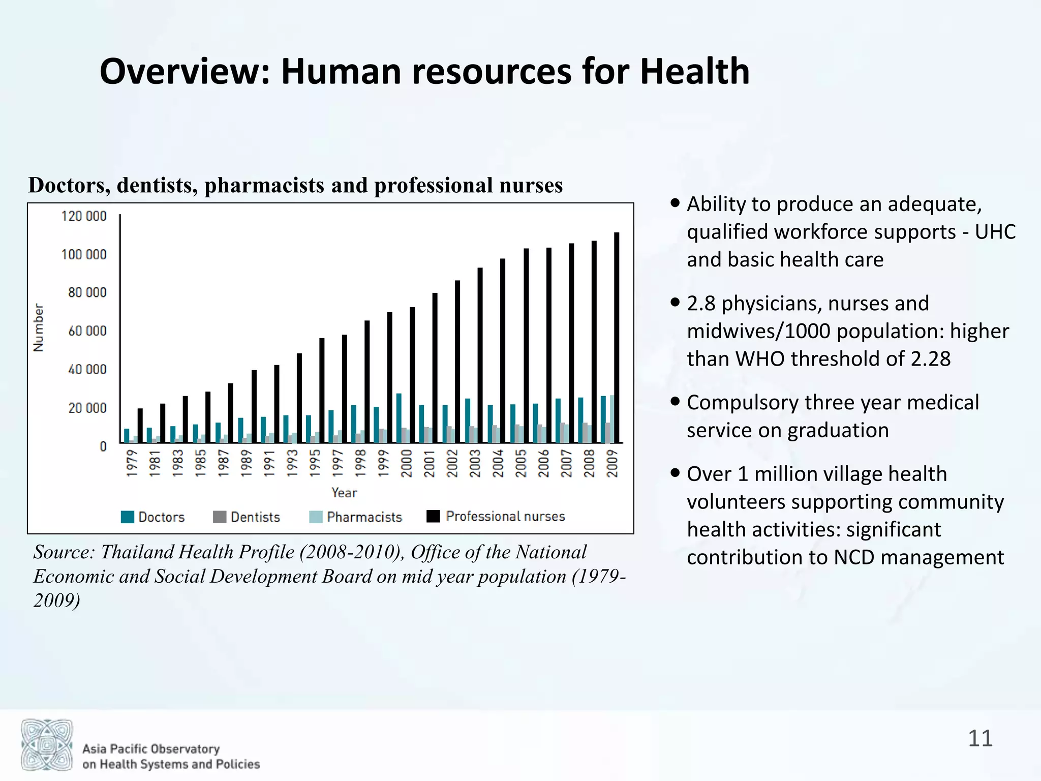 APO The Kingdom of Thailand Health System Review (Health in Transition ...