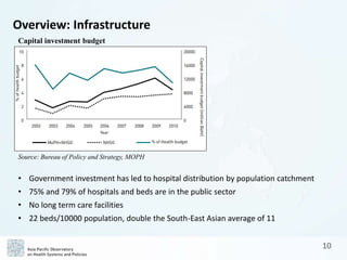 APO The Kingdom of Thailand Health System Review (Health in Transition ...