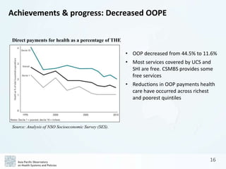 APO The Kingdom of Thailand Health System Review (Health in Transition ...